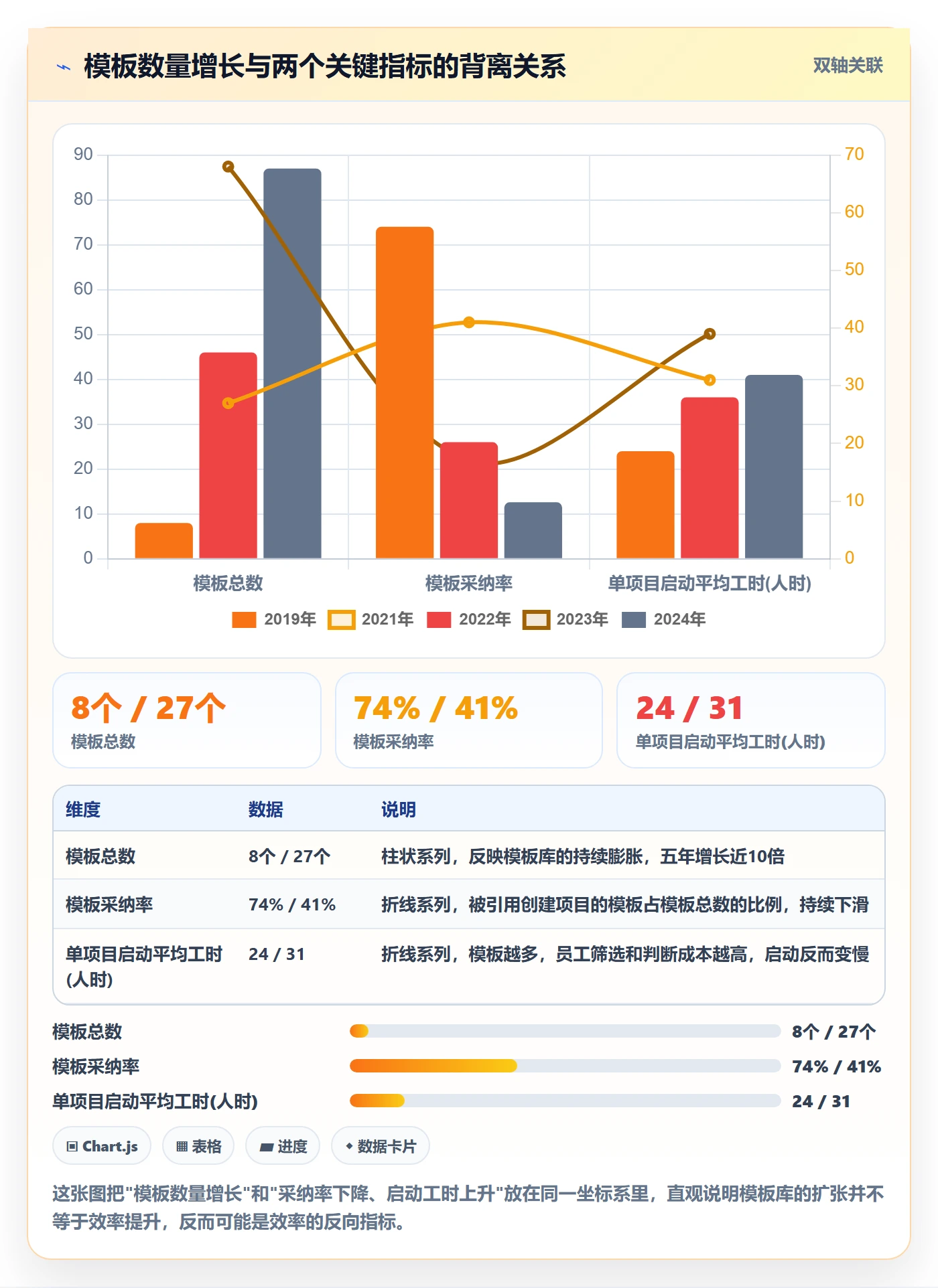 项目模板模板阶段全流程：企业管理者最佳实践与一文讲清