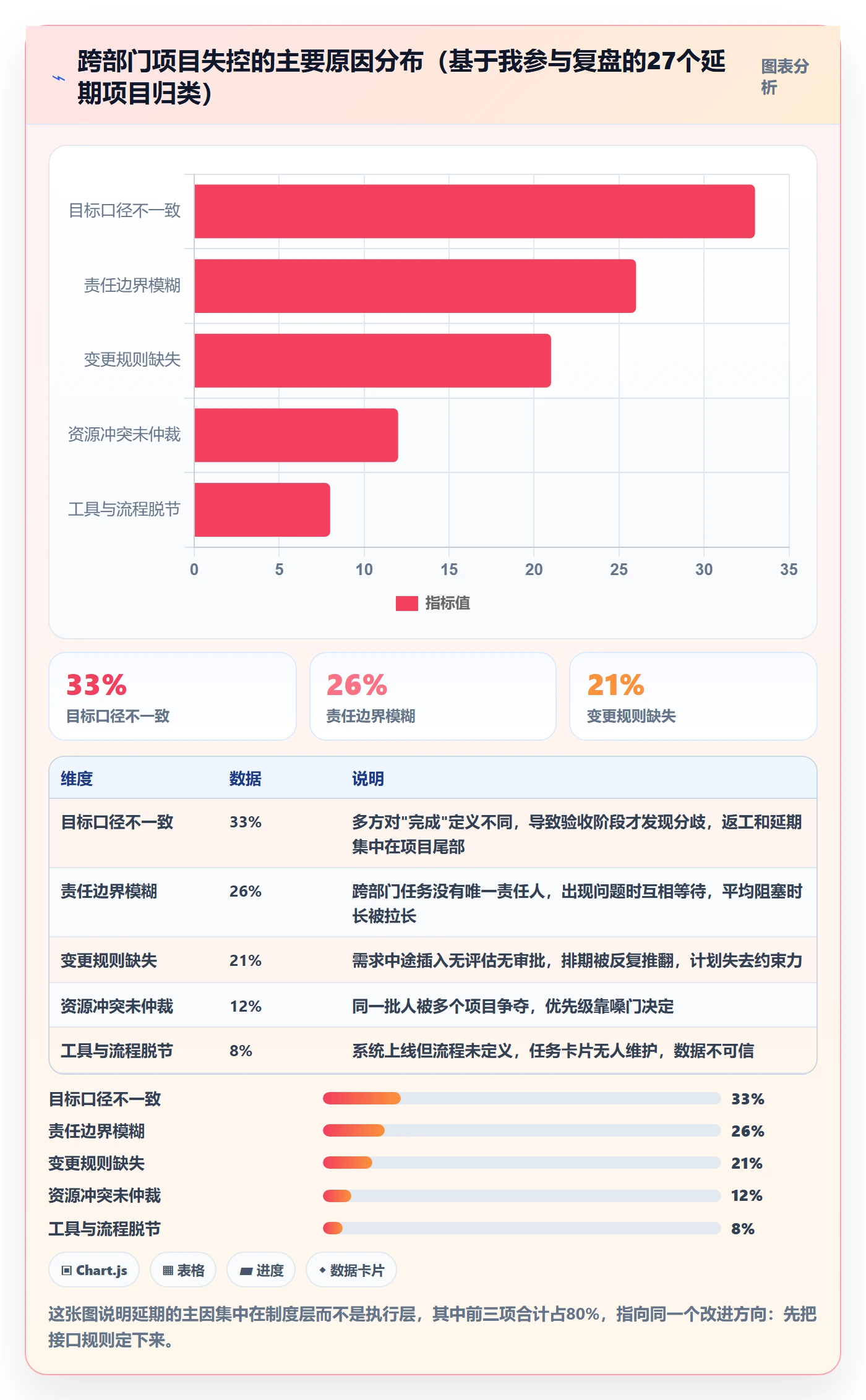 目标进度管理方法大全：跨部门团队项目目标制度设计落地清单