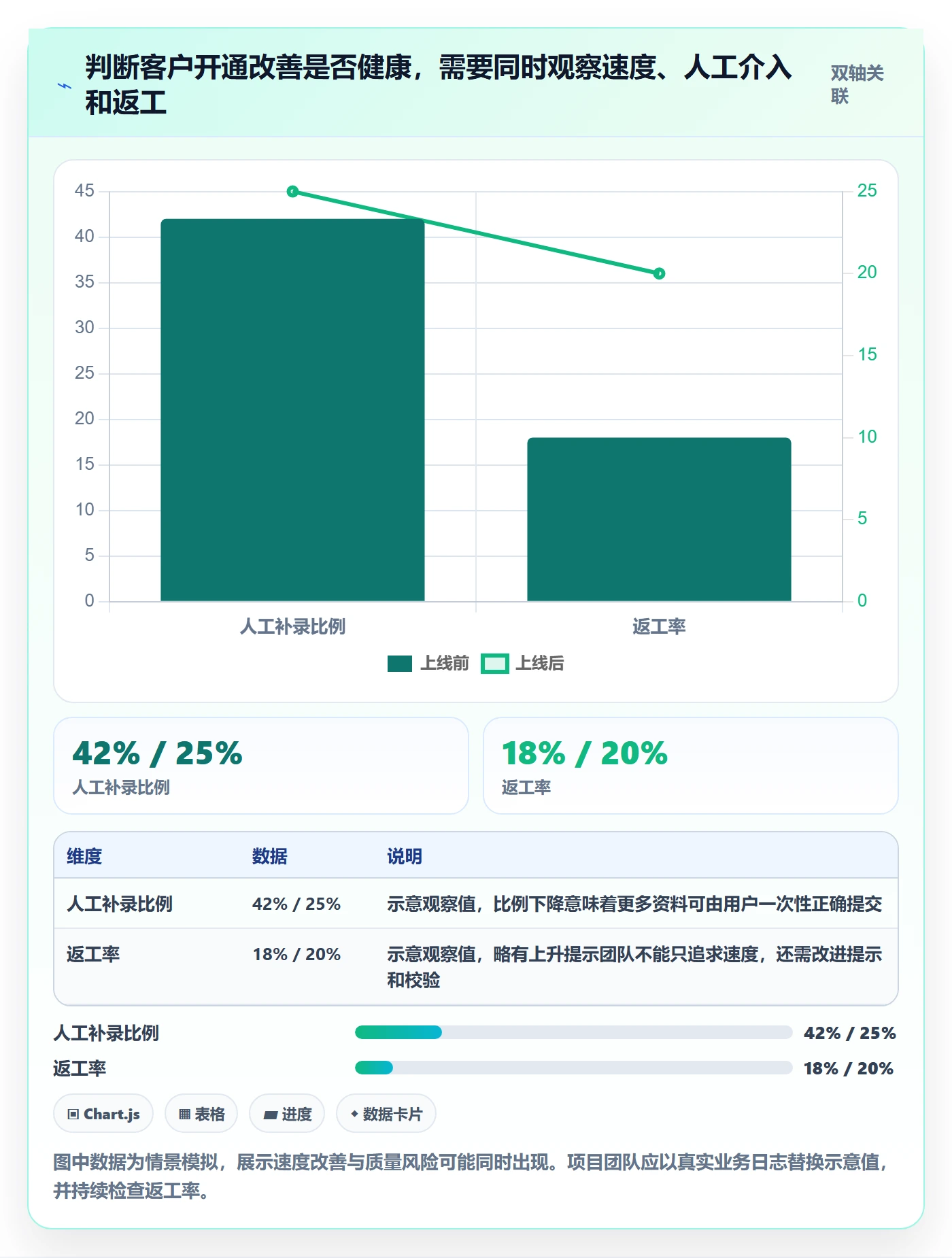 敏捷管理指南:企业管理者如何做好敏捷项目,落地方案全流程