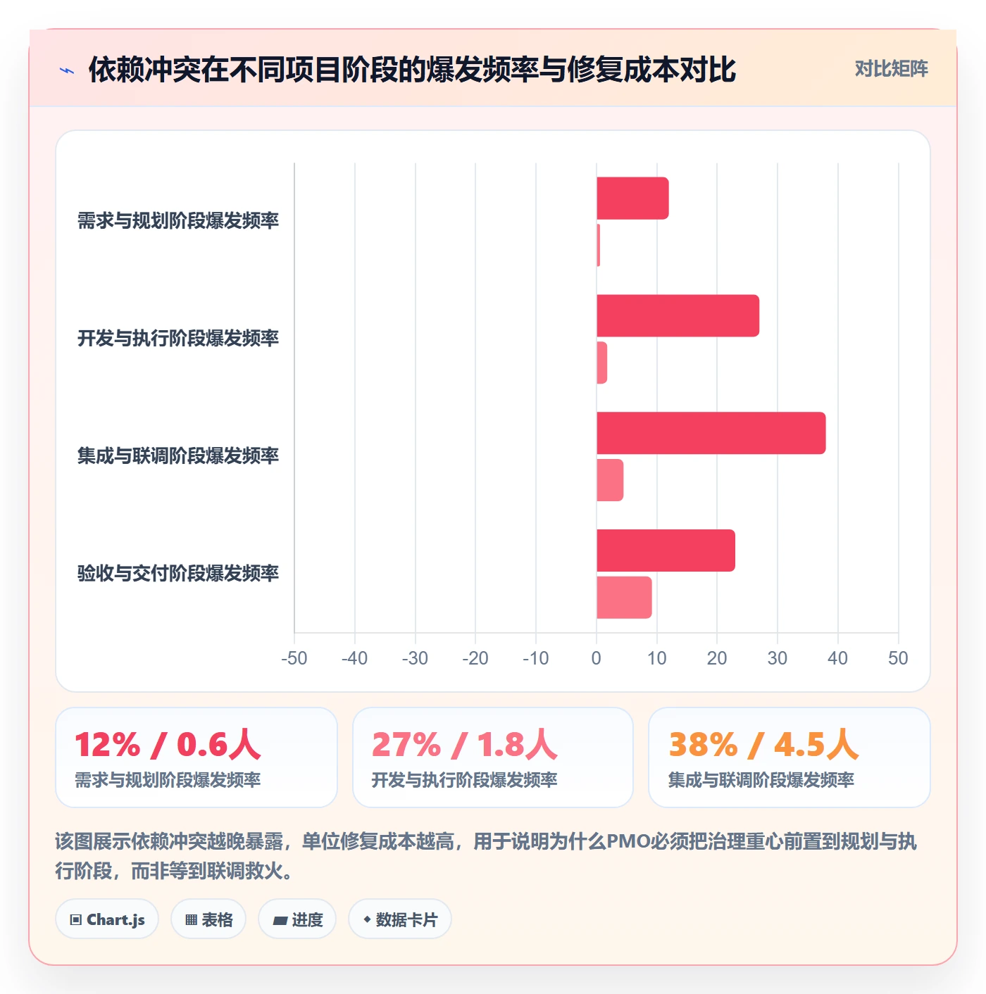 任务依赖依赖冲突全流程：PMO风险控制与一文讲清