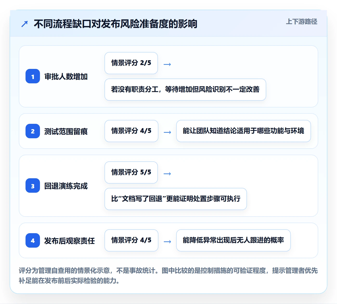 发布管理发布教程:企业管理者入门指南,避坑指南