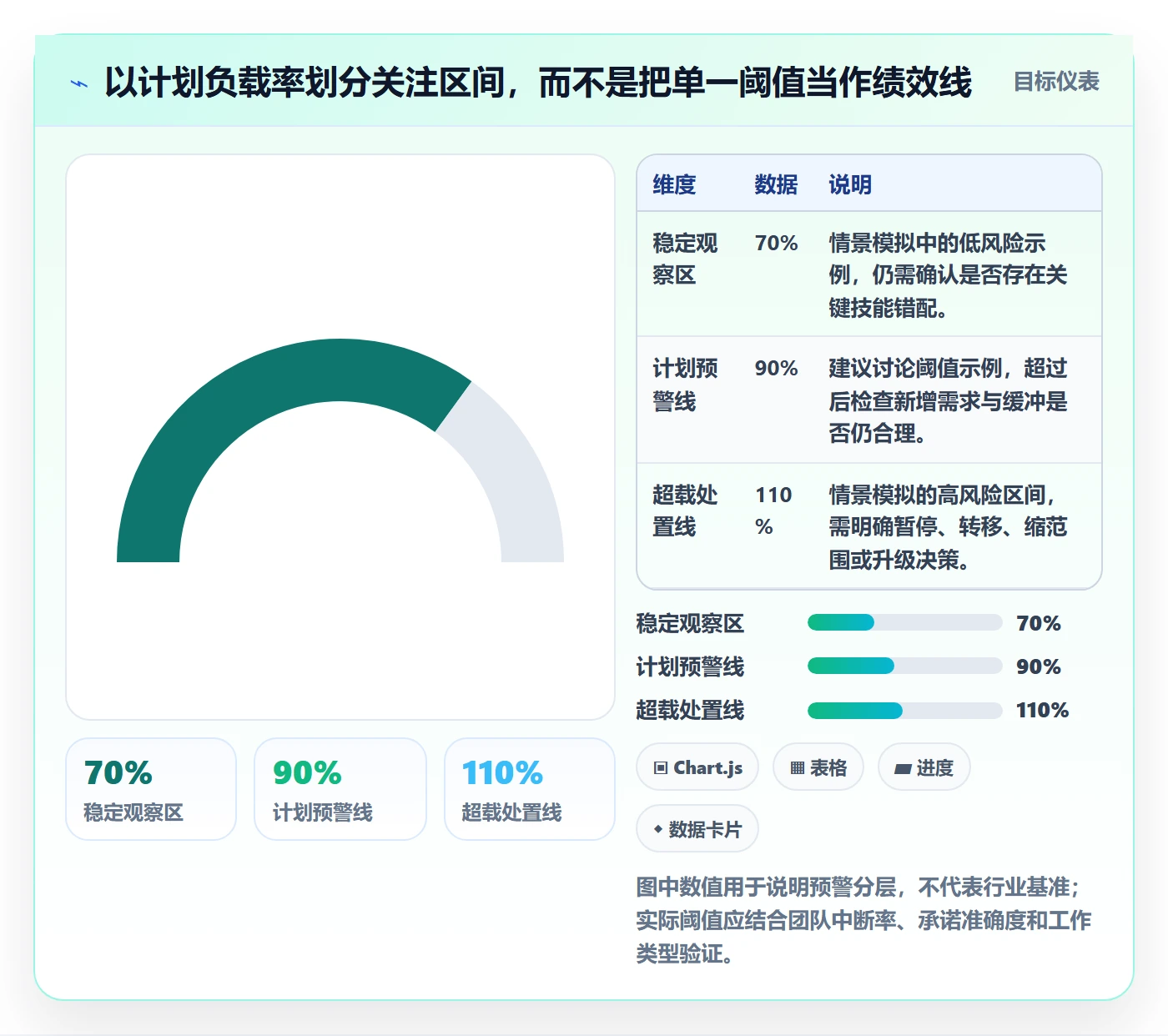 资源负载如何做好资源平衡?跨部门团队流程优化与操作步骤