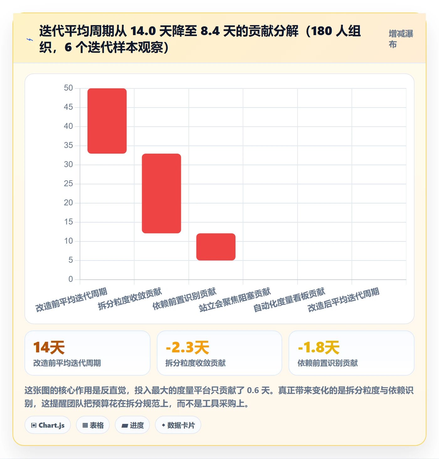 任务拆分管理指南：研发团队如何做好任务管理，数据分析全流程