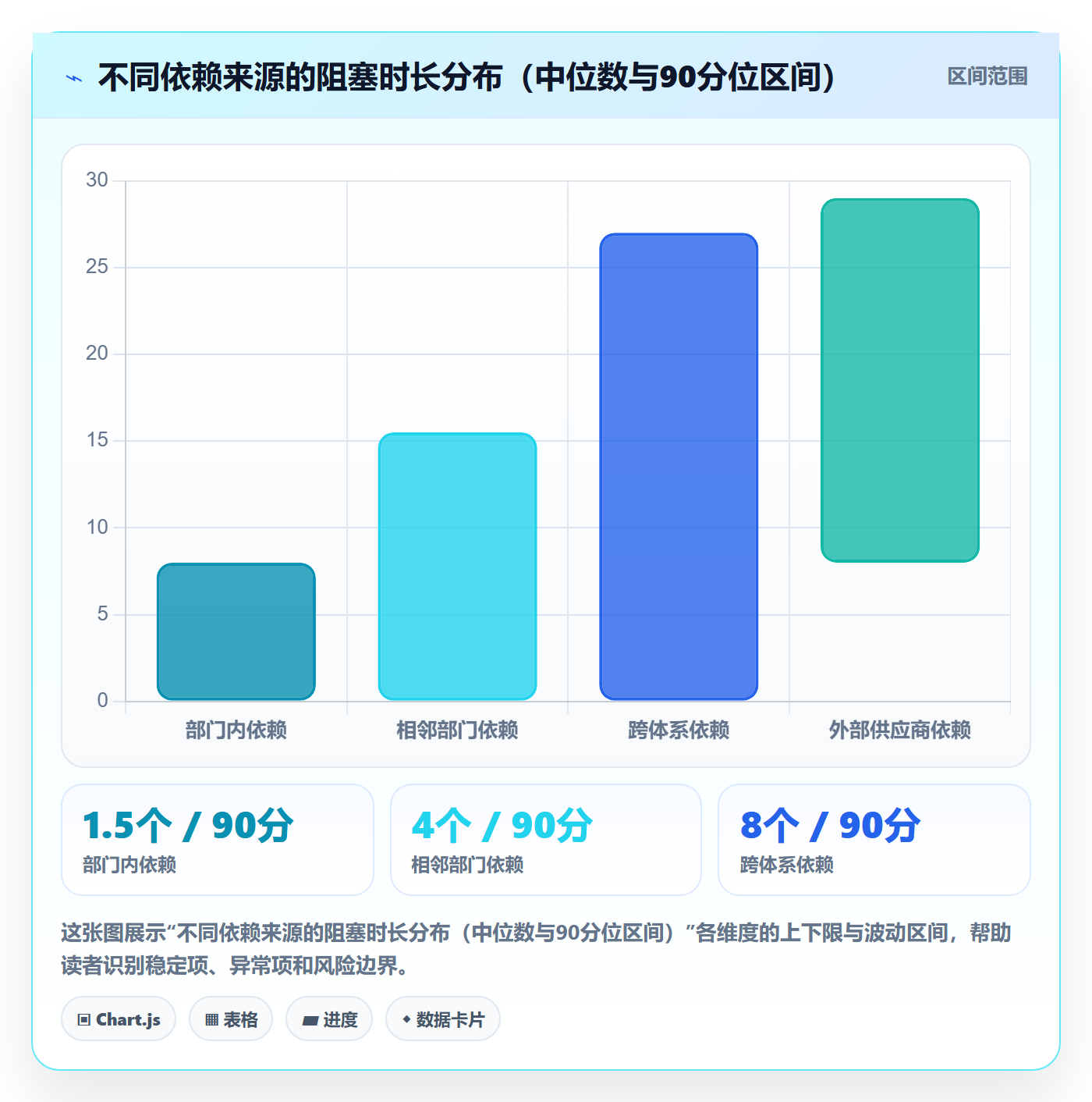 后置任务流程与规范:企业管理者任务依赖协同管理关键指标