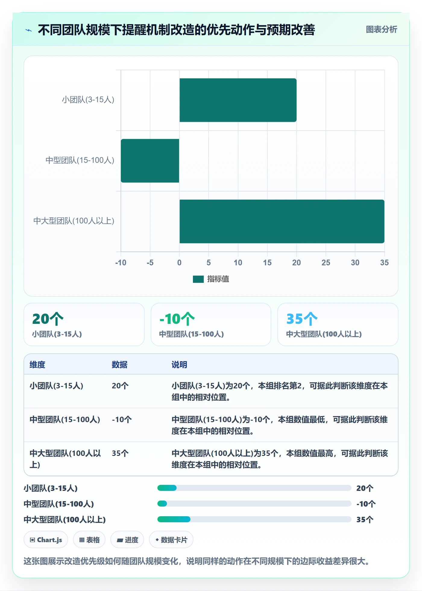 到期提醒流程与规范:项目经理任务提醒风险控制关键指标
