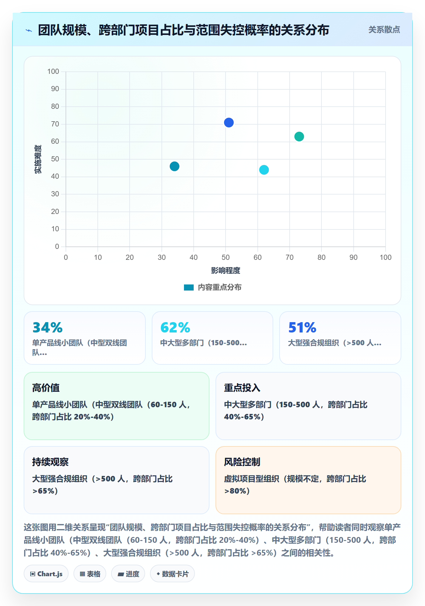 项目范围交付范围全流程:跨部门团队数据分析与一文讲清