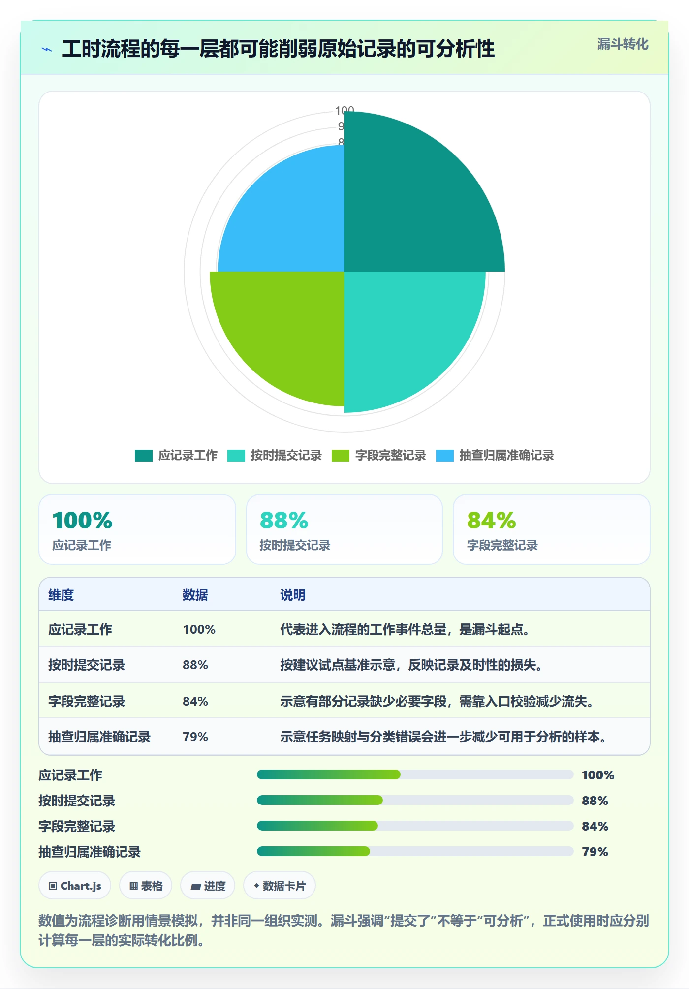 填报工时流程与规范:研发团队工时管理落地方案关键指标
