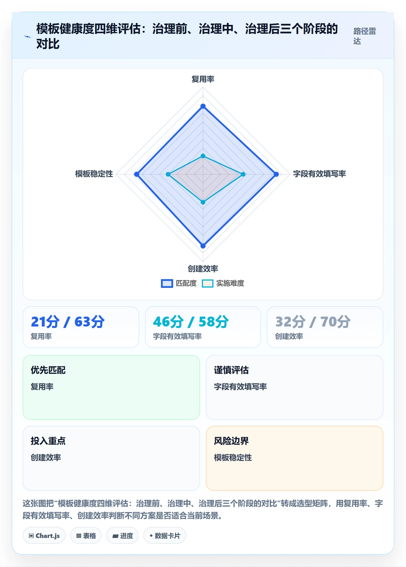 模板复用管理指南:项目负责人如何做好项目模板,实操方法全流程