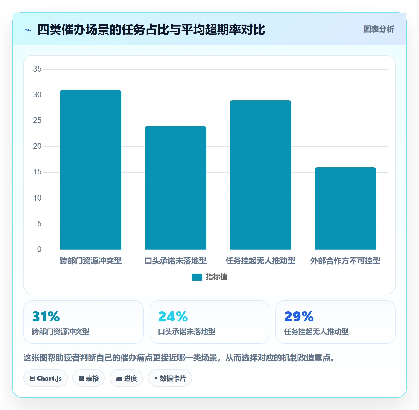 任务提醒催办教程:PMO协同管理,避坑指南