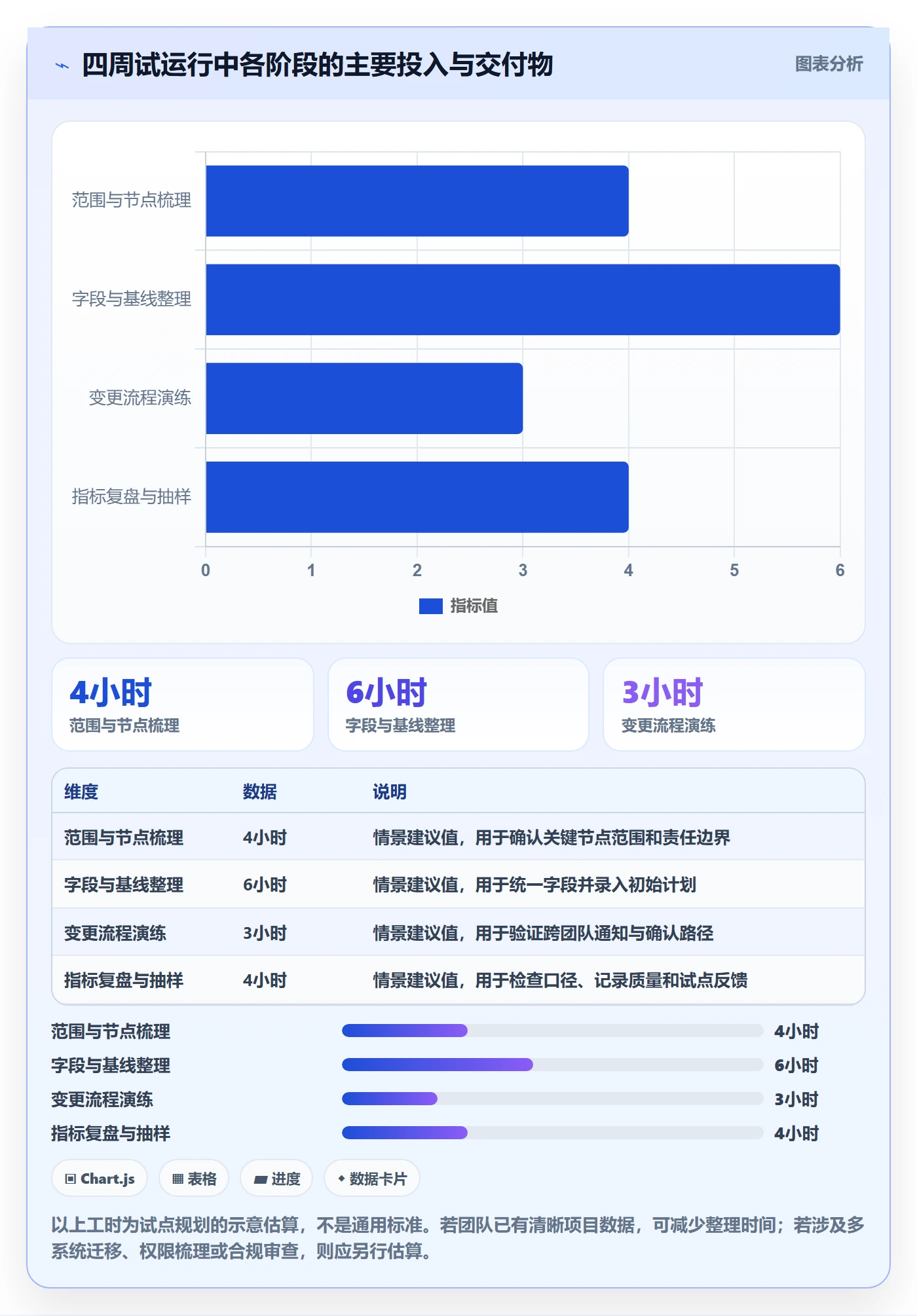 项目日历流程与规范:研发团队日历视图制度设计关键指标
