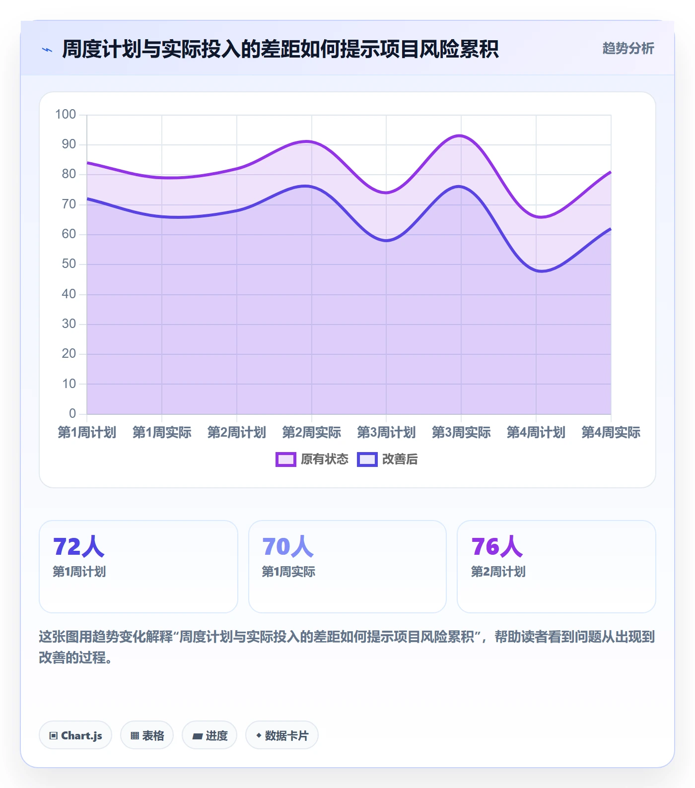 工时管理工时全流程:项目成员效率提升与一文讲清