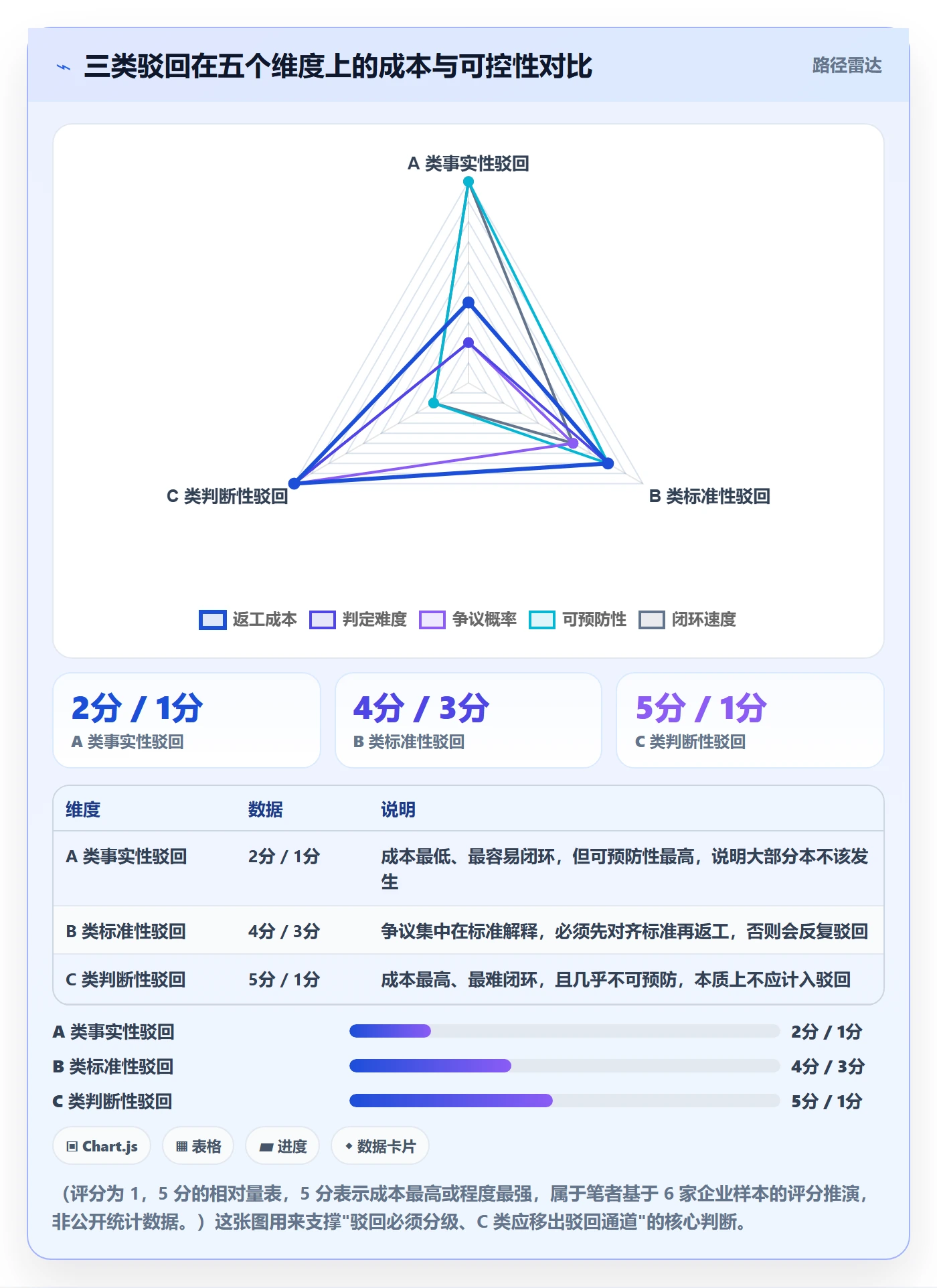 驳回管理指南:管理层如何做好任务验收,协同管理全流程