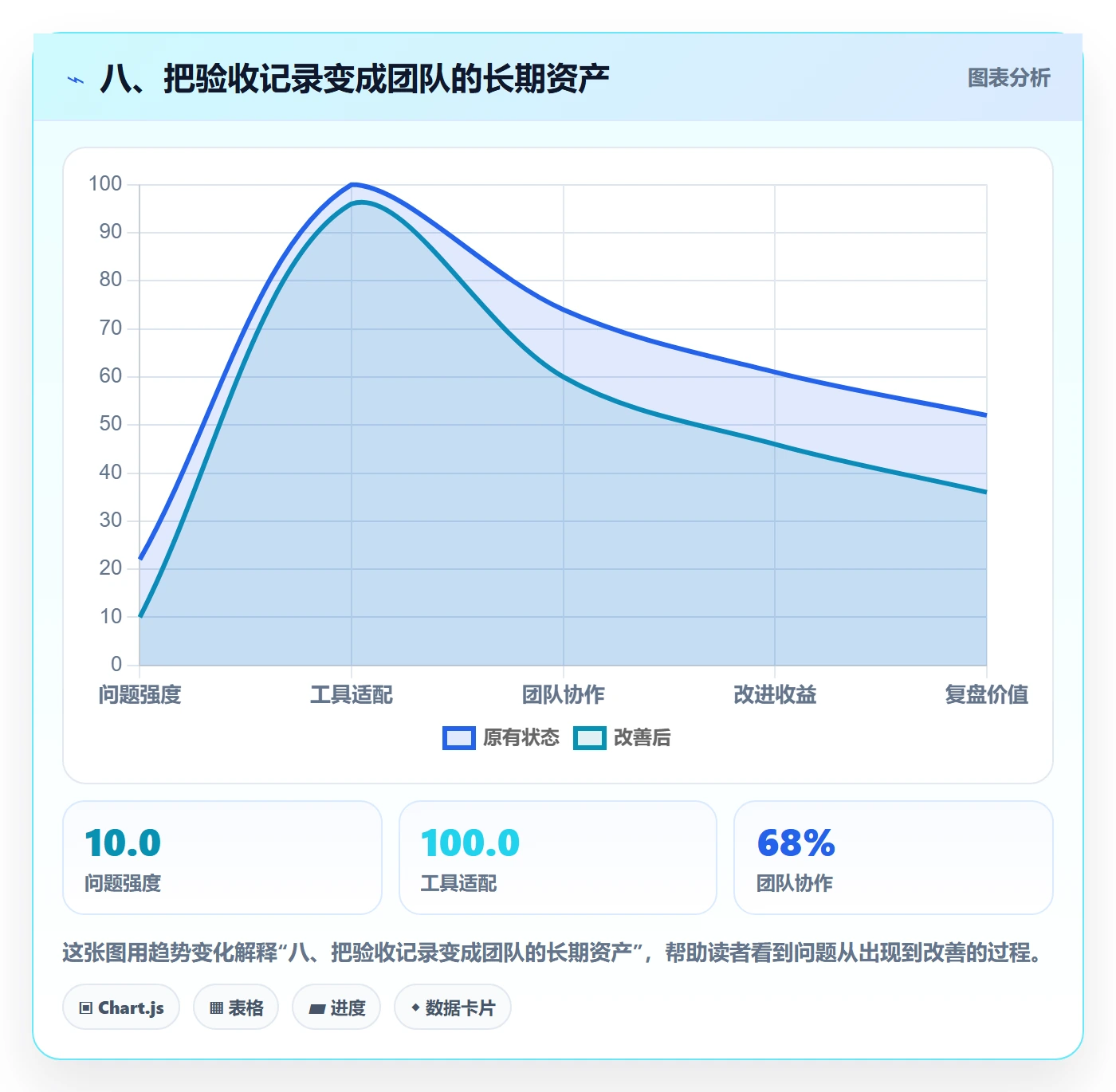 八、把验收记录变成团队的长期资产