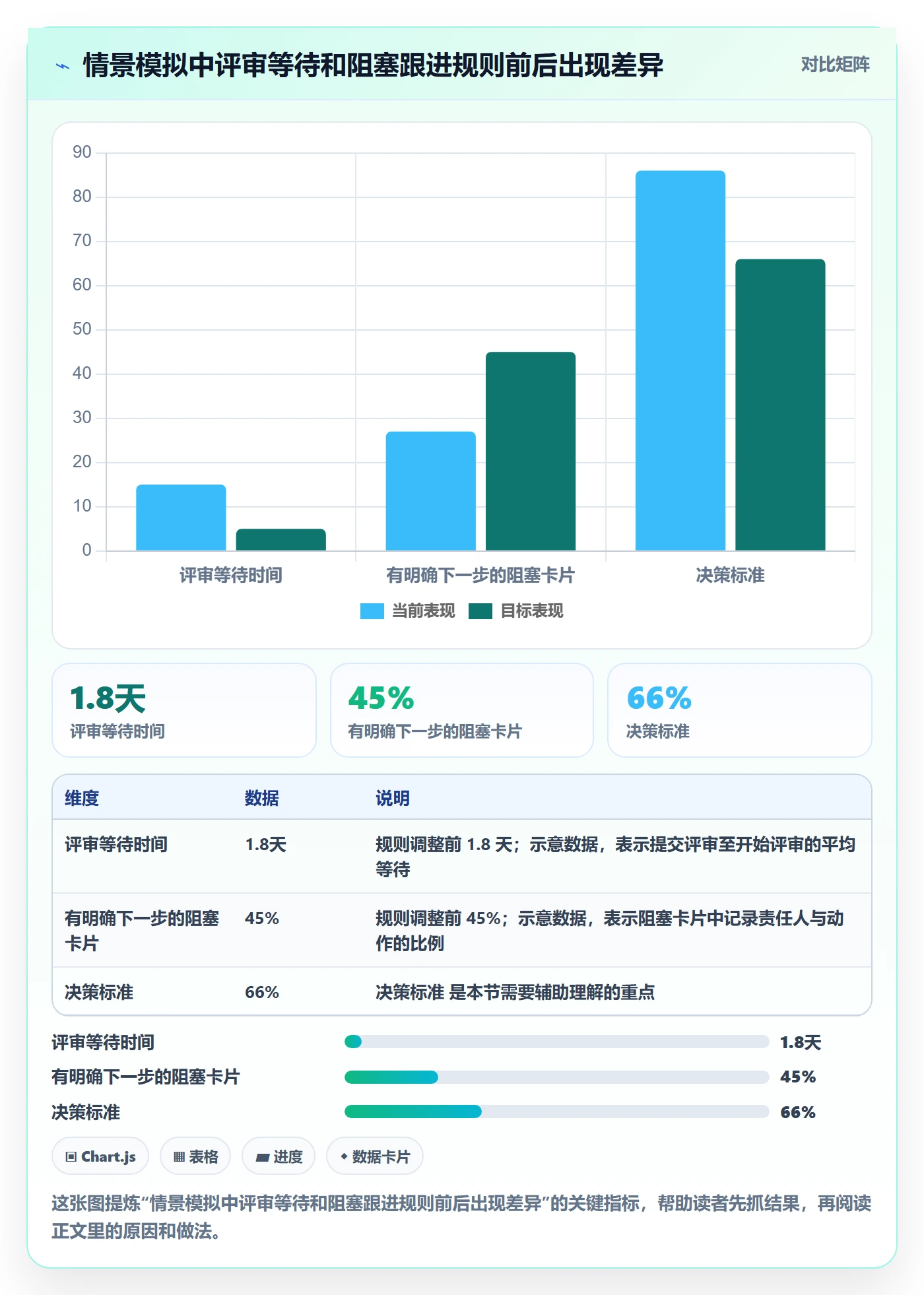已完成实操方法:研发团队提升看板效率的实操方法方法与模板