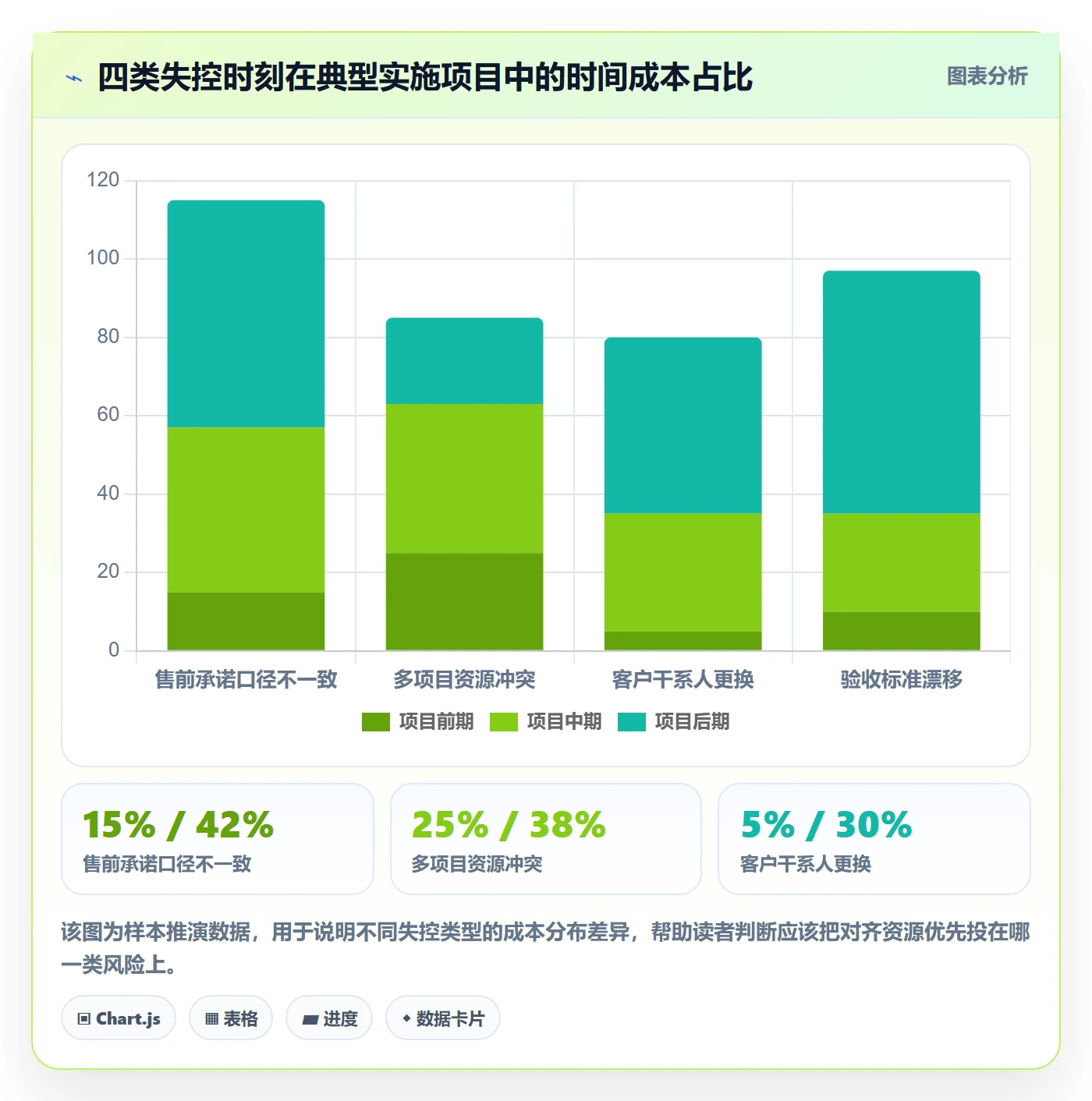 目标对齐流程与规范:实施团队项目目标入门指南关键指标