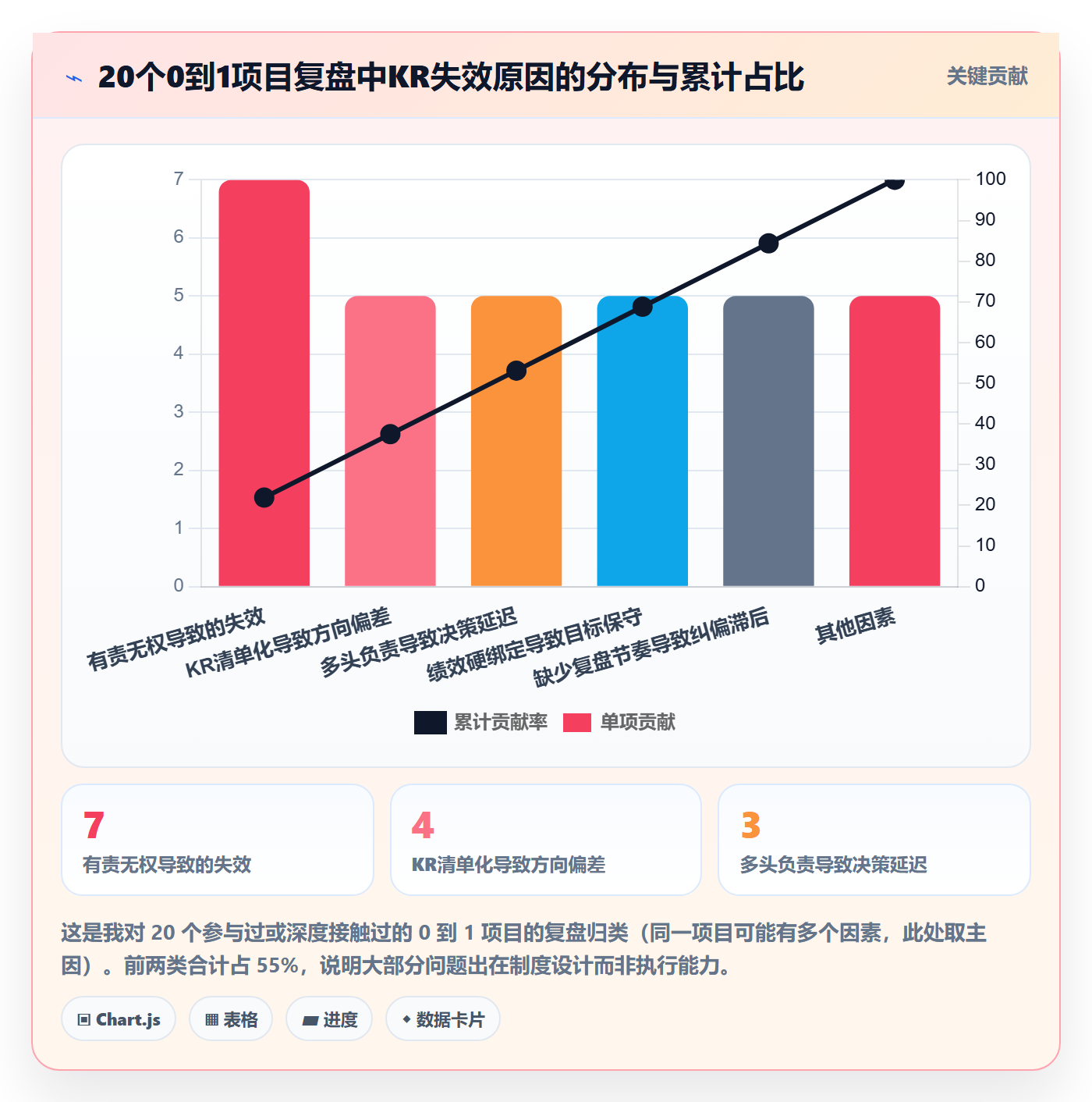 关键结果怎么做?项目负责人制度设计:项目目标从0到1