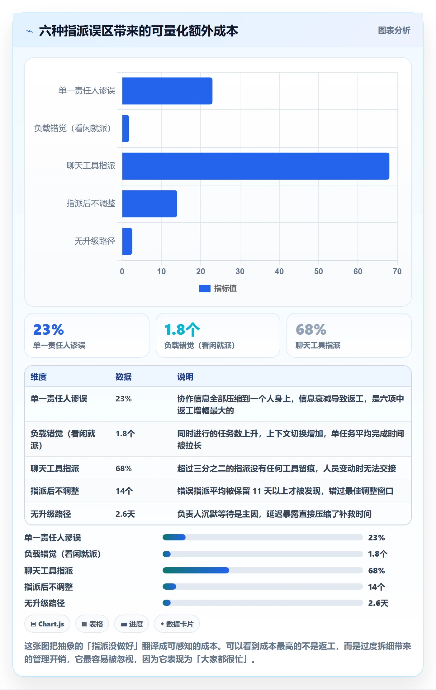 指派最佳实践:实施团队任务分派实操方法,常见问题