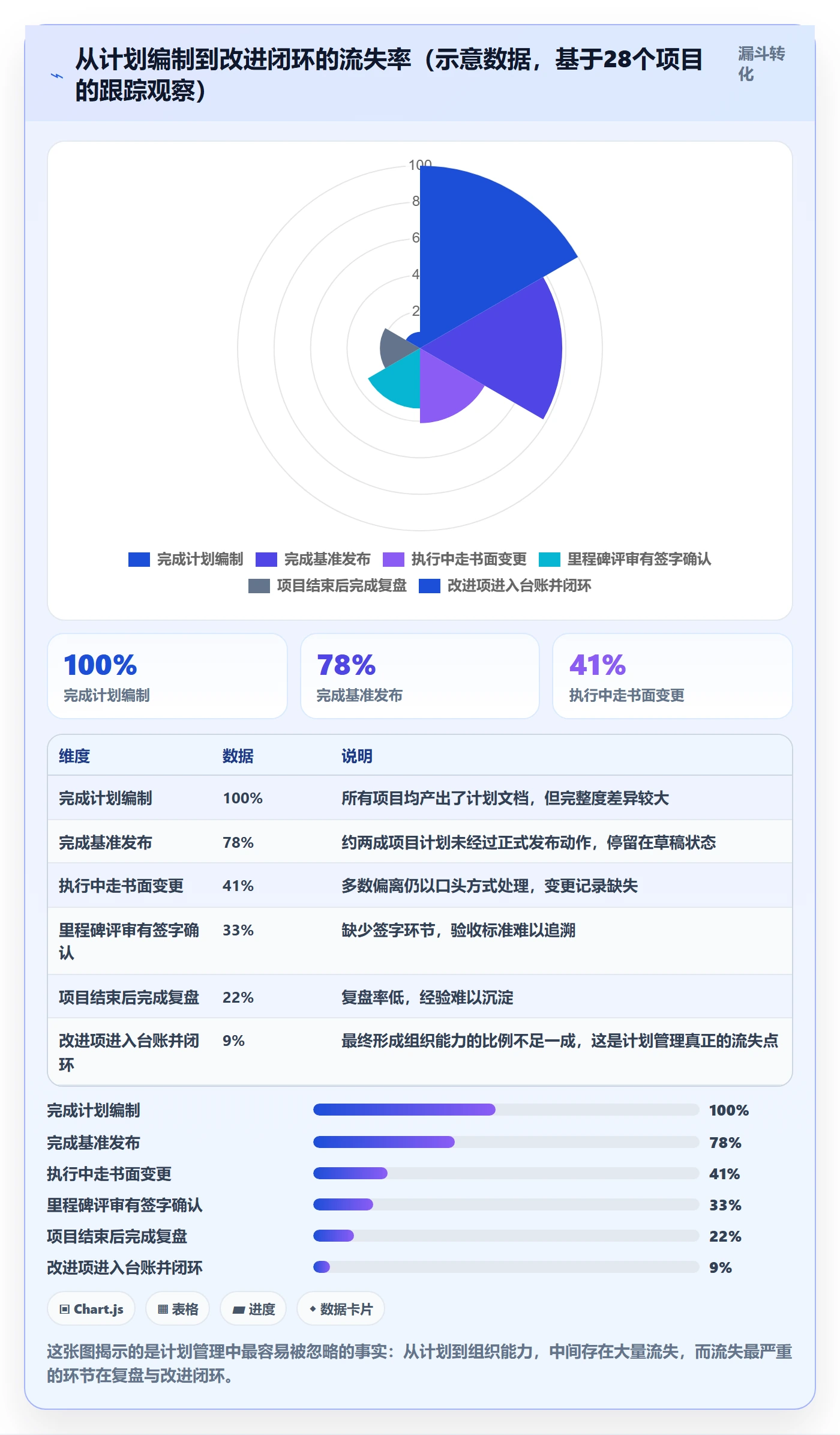 实施计划管理指南:企业管理者如何做好项目规划,制度设计全流程