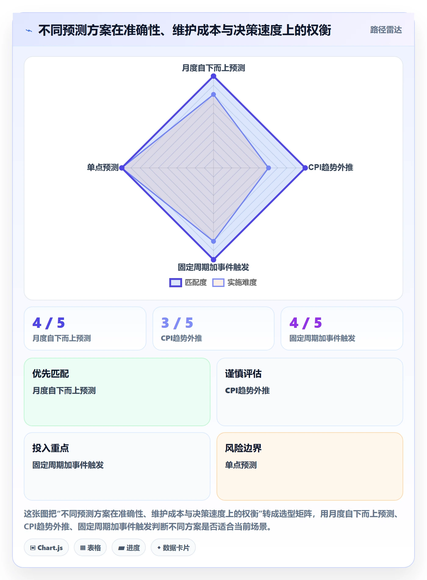 预计成本实操方法：PMO提升成本管理效率的风险控制方法与模板