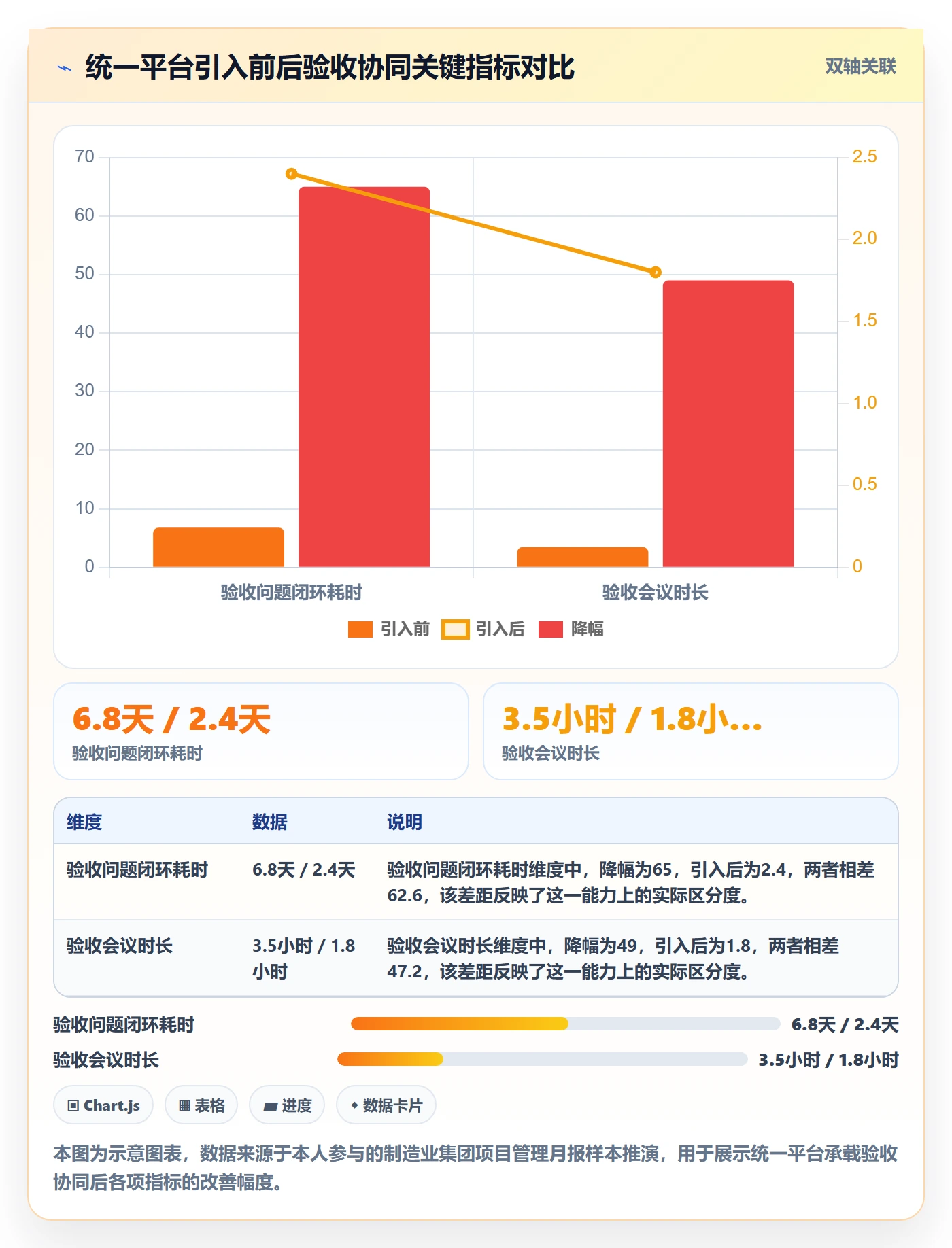 任务验收验收标准教程:项目经理协同管理,避坑指南