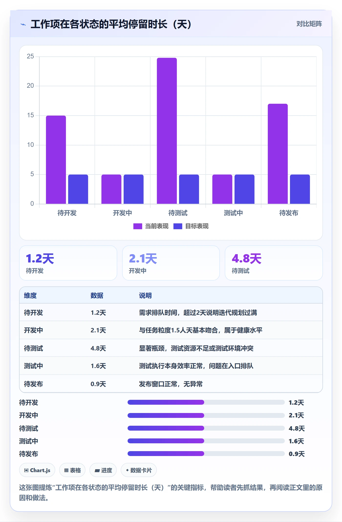 进度跟踪如何做好更新记录?项目成员数据分析与操作步骤