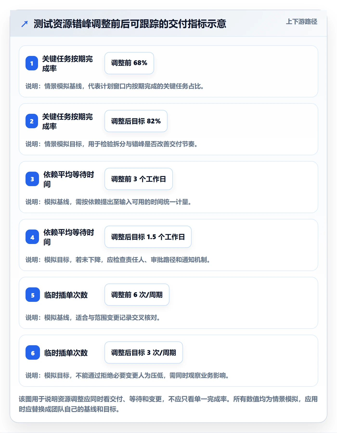 人员实操方法：项目成员提升资源管理效率的入门指南方法与模板