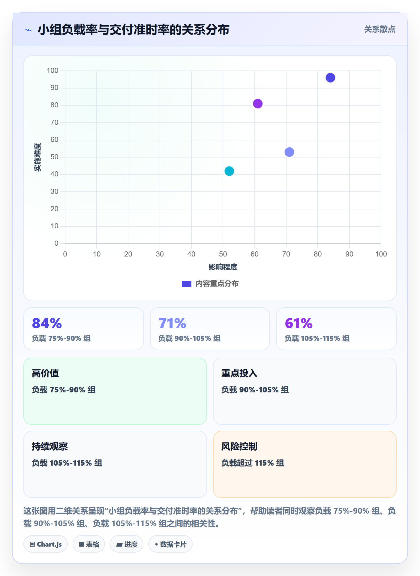 人力资源计划资源负载全流程：研发团队数据分析与一文讲清