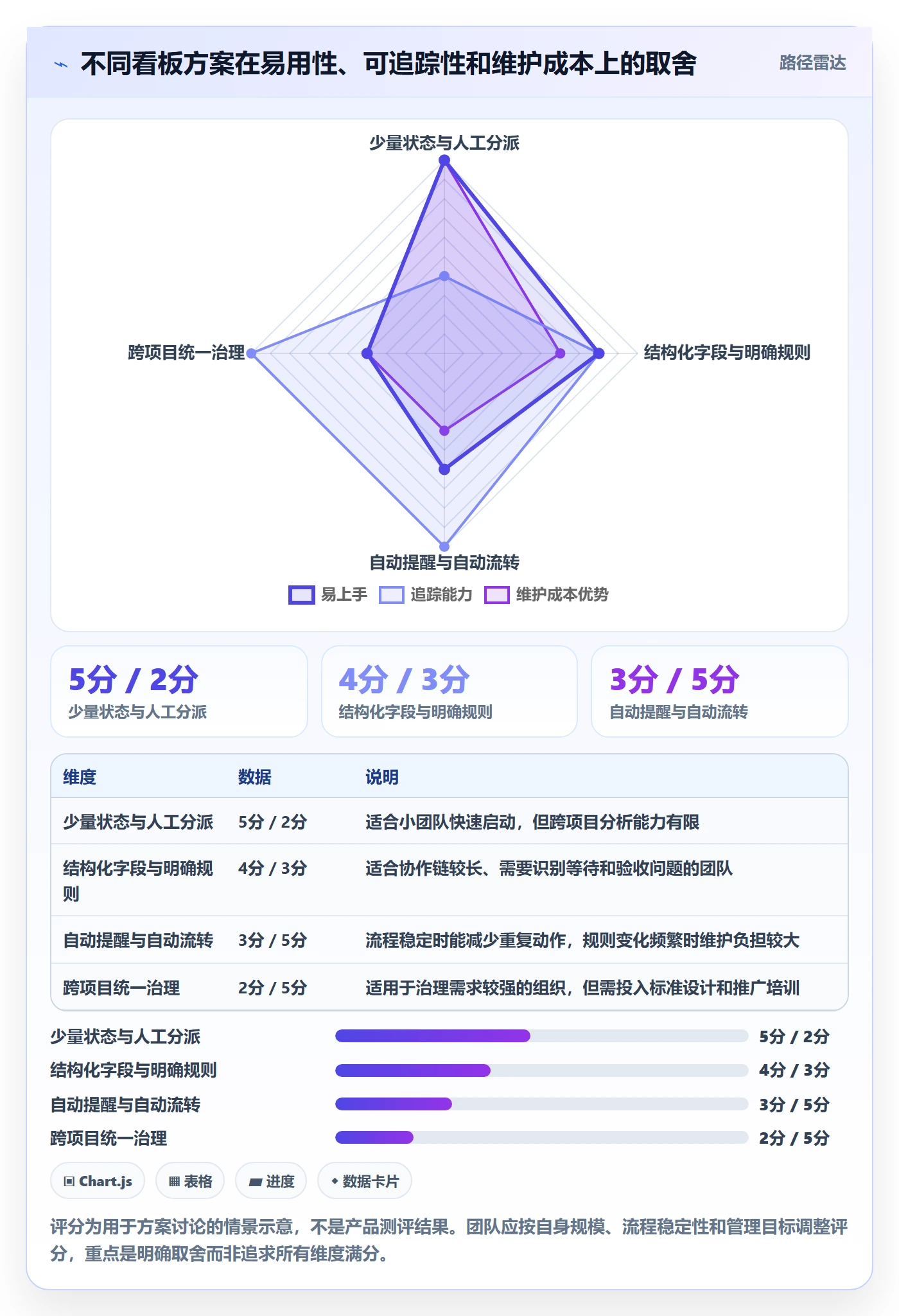 看板如何做好待处理?项目成员流程优化与操作步骤
