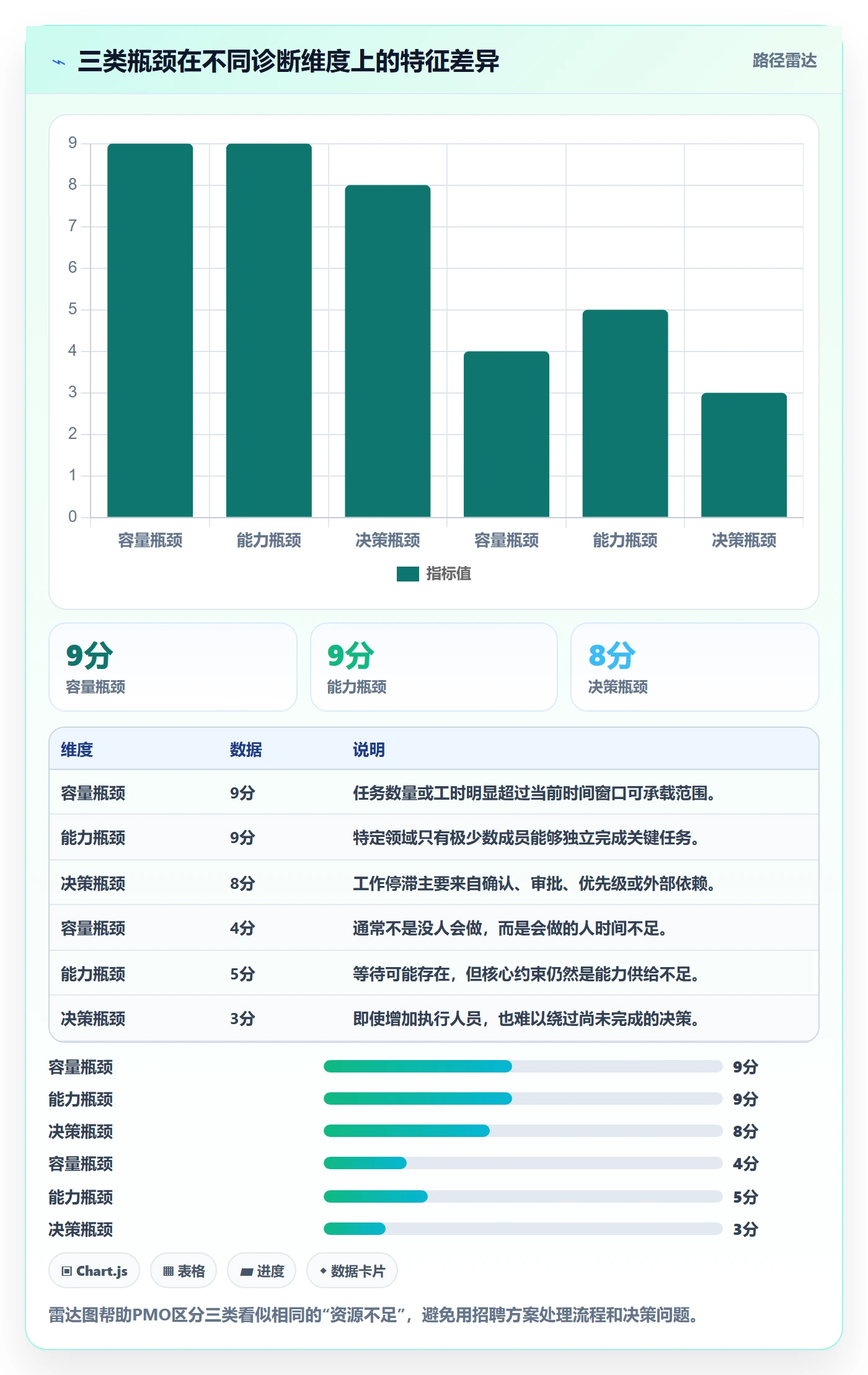 人力资源计划人力规划教程：PMO数据分析，避坑指南