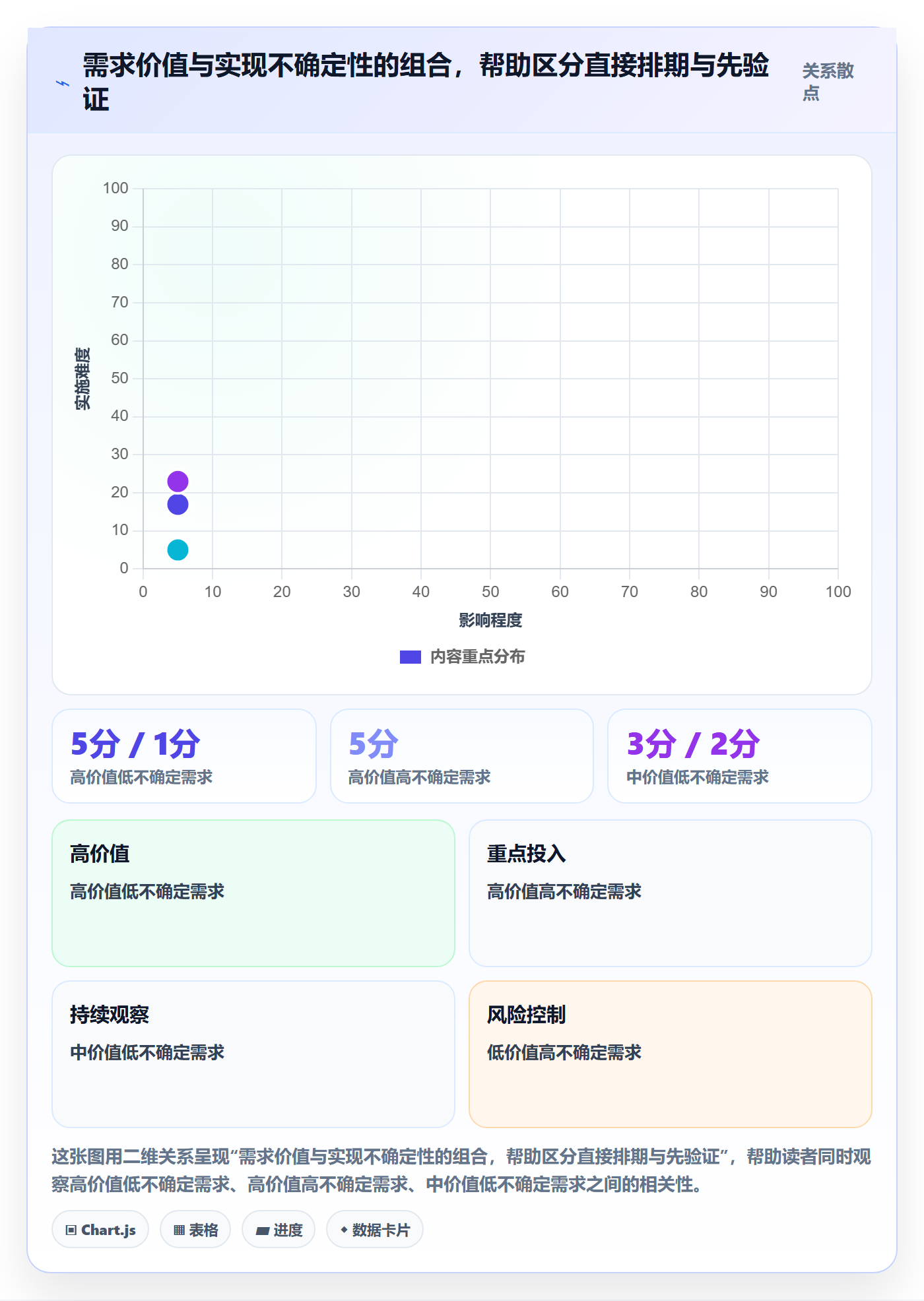 需求排期迭代规划教程:项目负责人入门指南,避坑指南