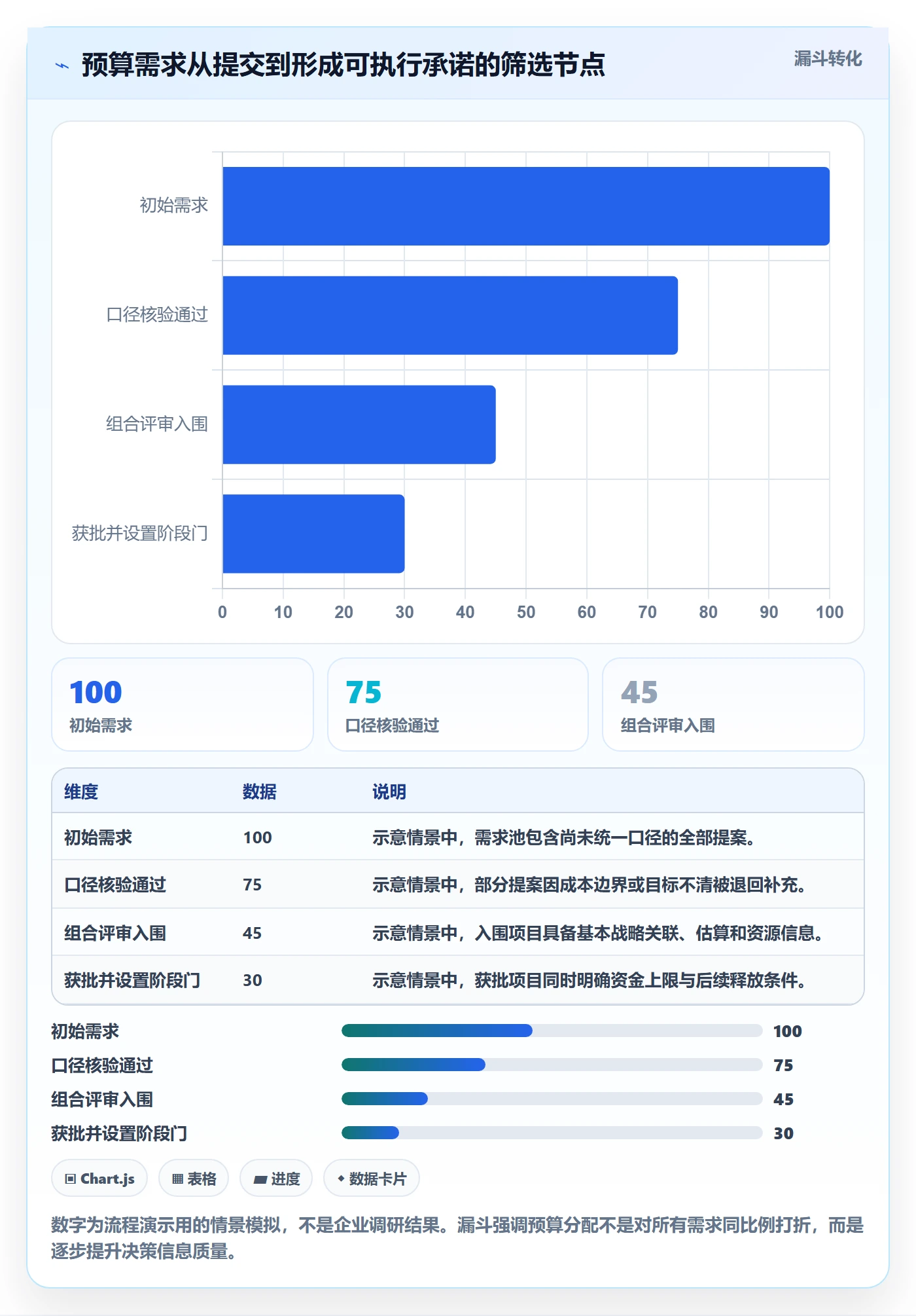 预算管理预算分配全流程:PMO最佳实践与一文讲清