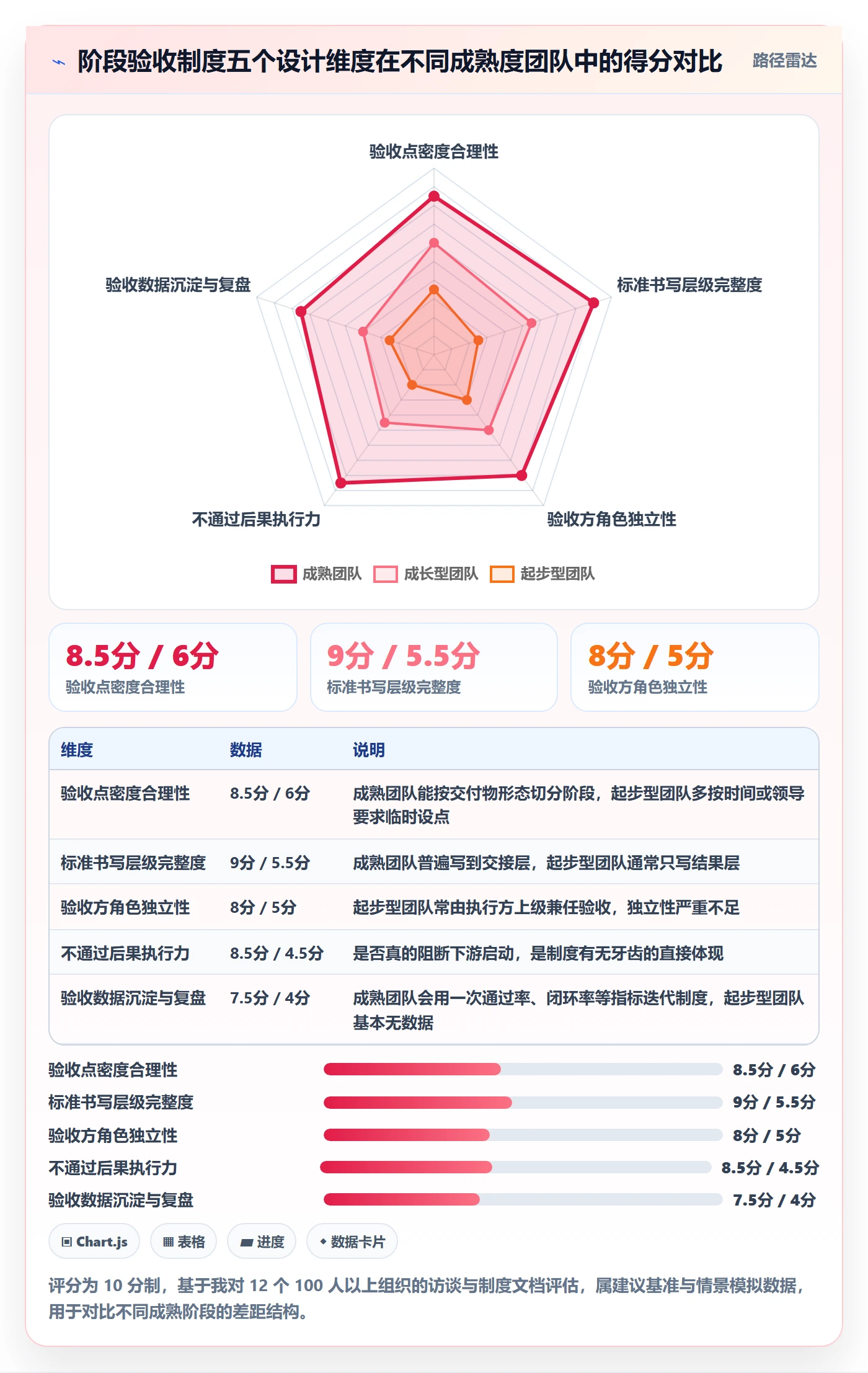 阶段验收最佳实践:跨部门团队项目阶段制度设计,常见问题