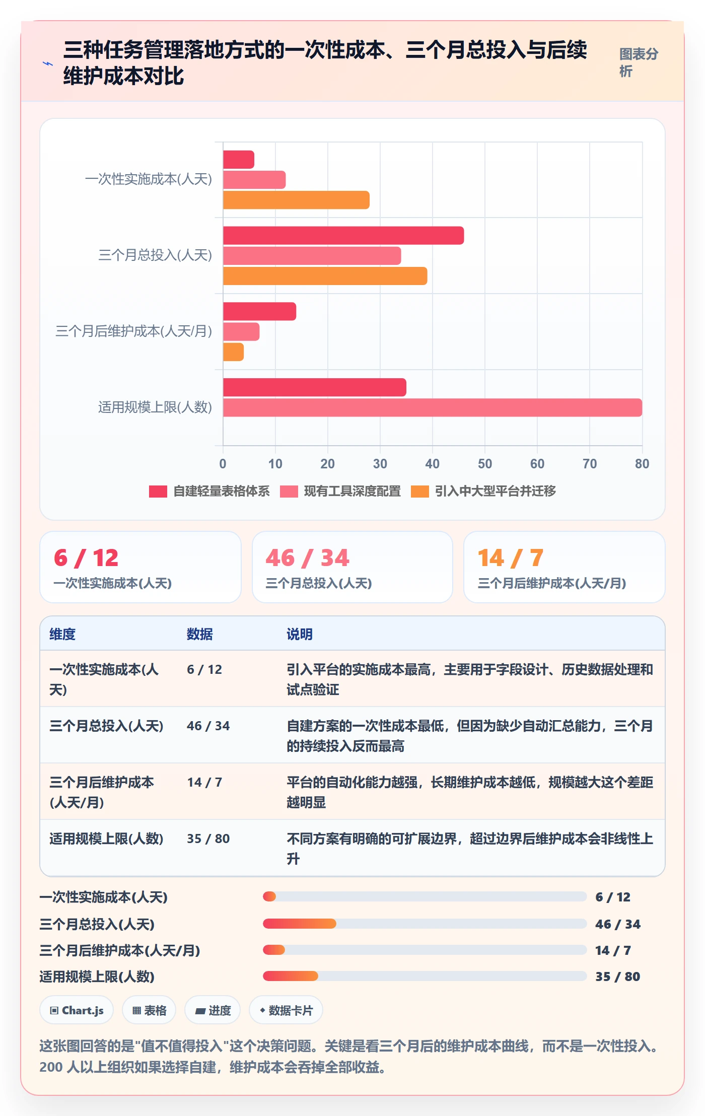 任务拆分怎么做?管理层协同管理:任务管理从0到1