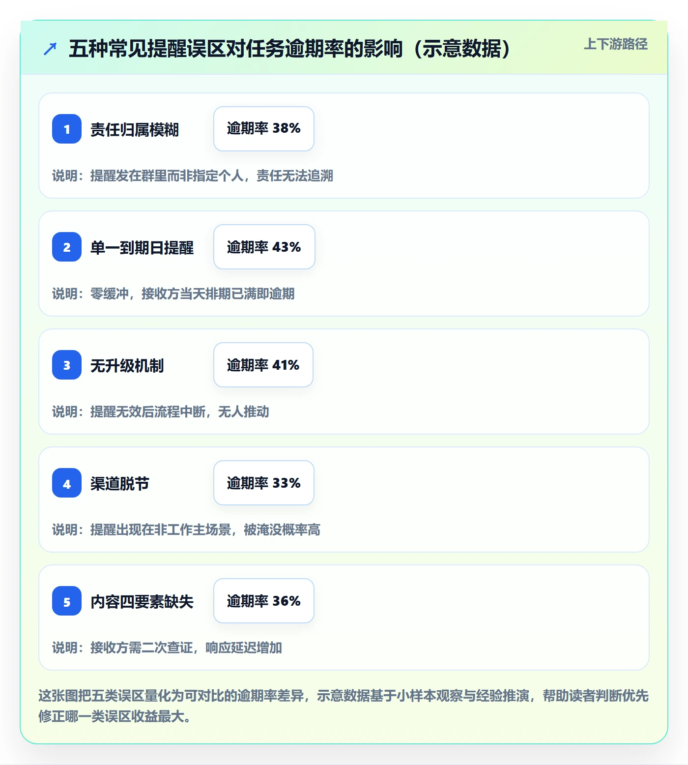 到期提醒流程与规范:跨部门团队任务提醒流程优化关键指标