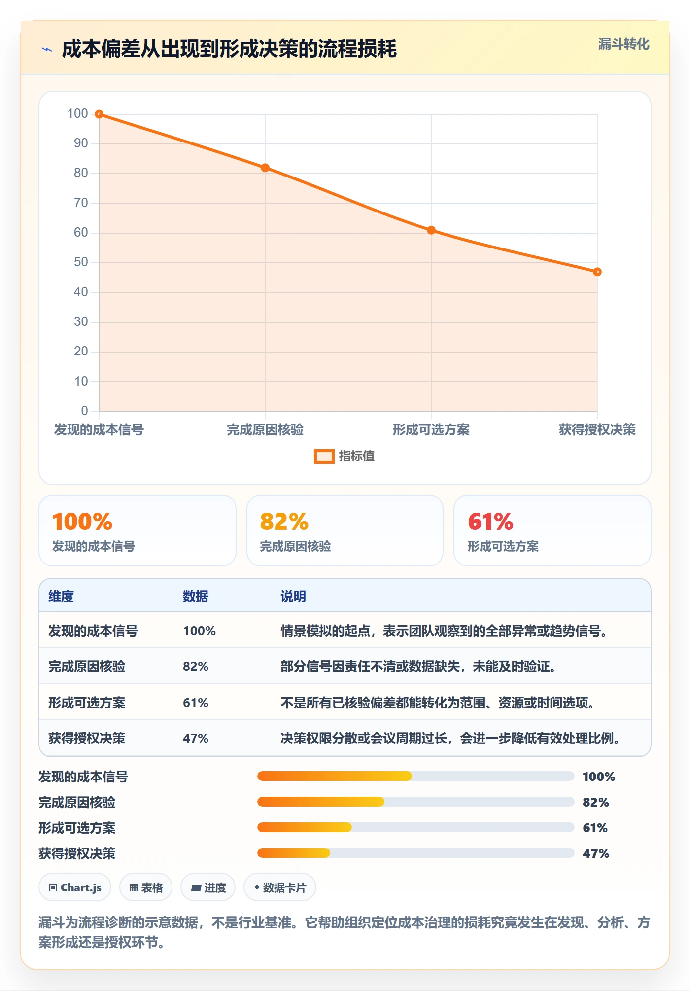 项目成本最佳实践:跨部门团队成本管理制度设计,常见问题