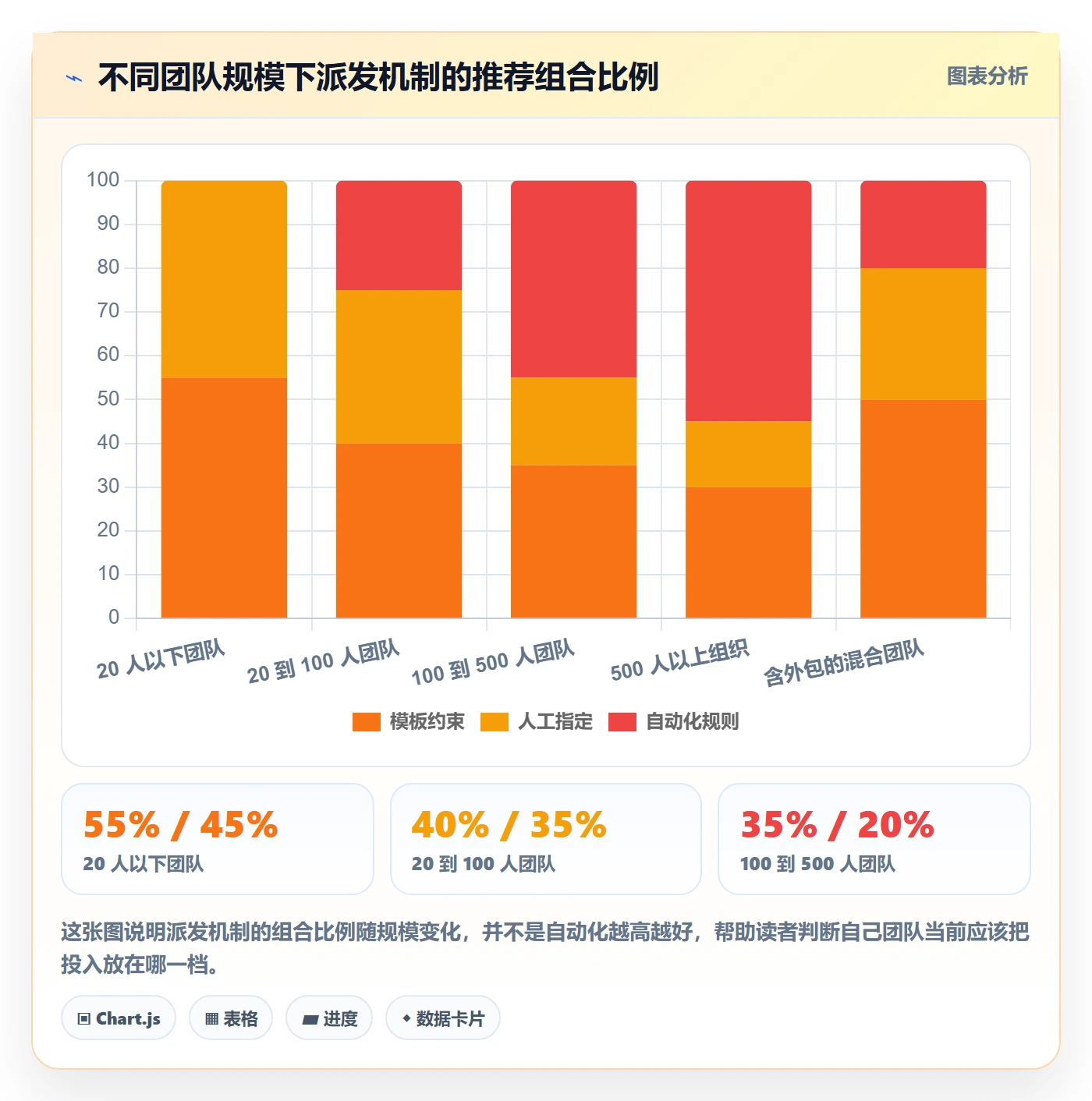 派发流程与规范:研发团队任务分派实操方法关键指标