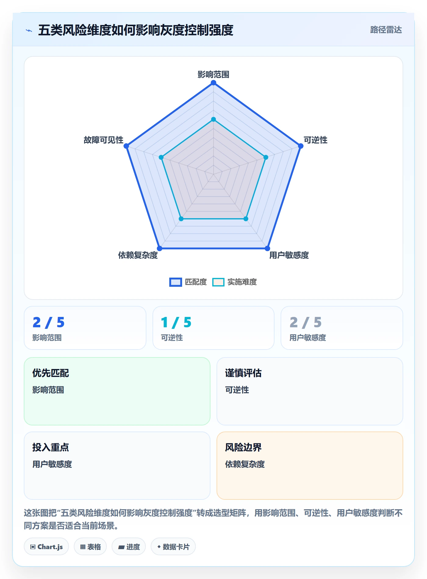 发布管理如何做好灰度发布?产品经理协同管理与操作步骤