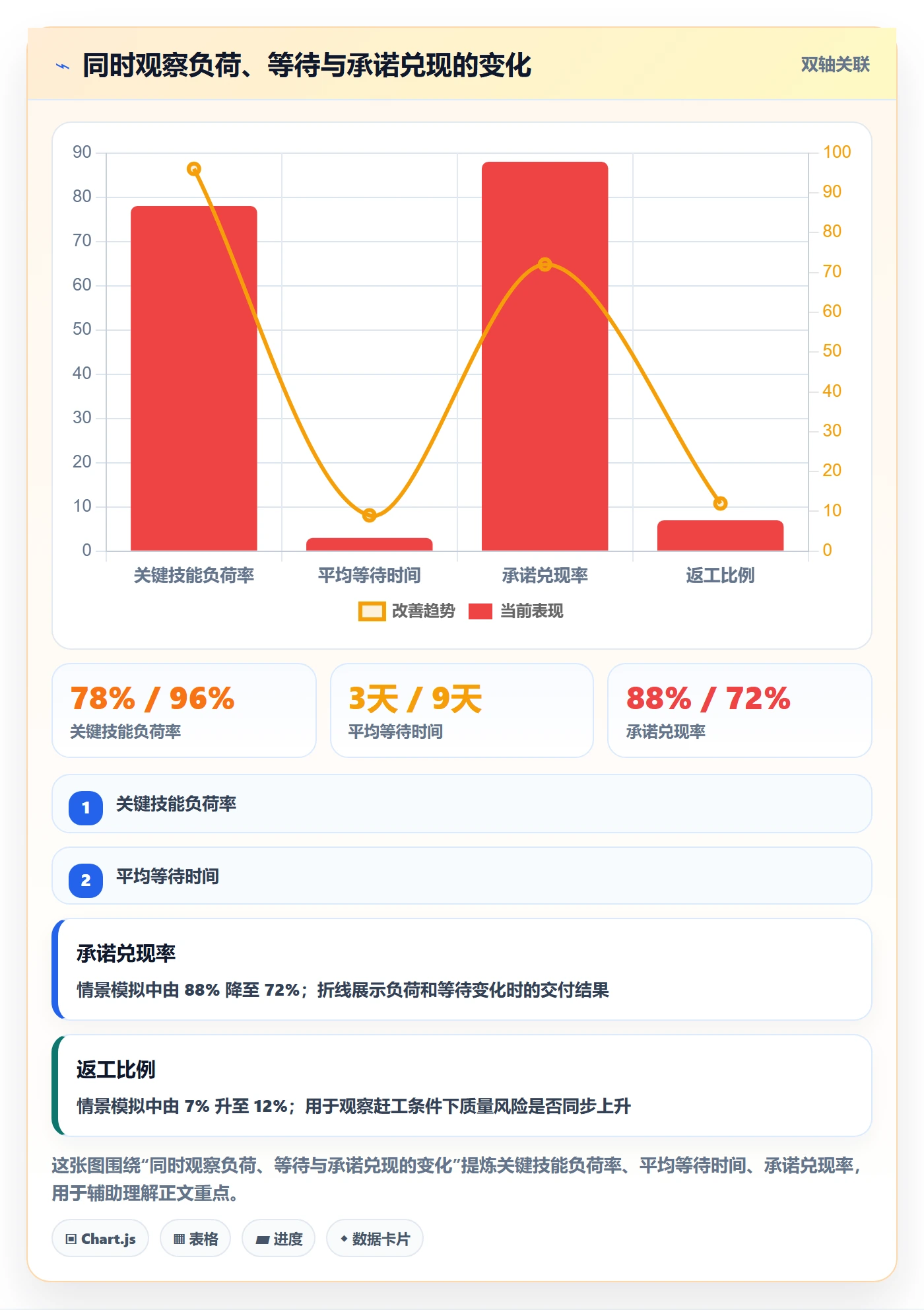 资源管理资源全流程:管理层流程优化与一文讲清