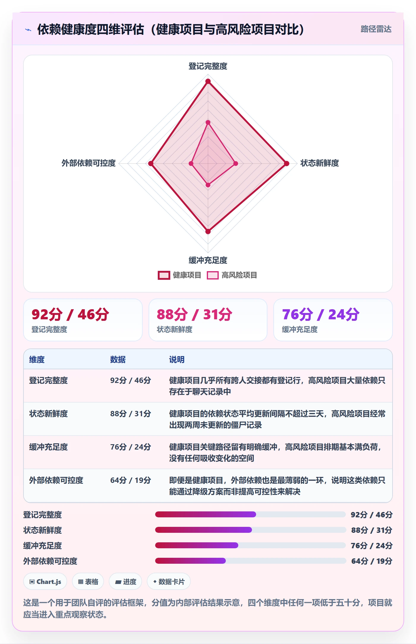 任务依赖前置任务全流程:产品经理风险控制与一文讲清