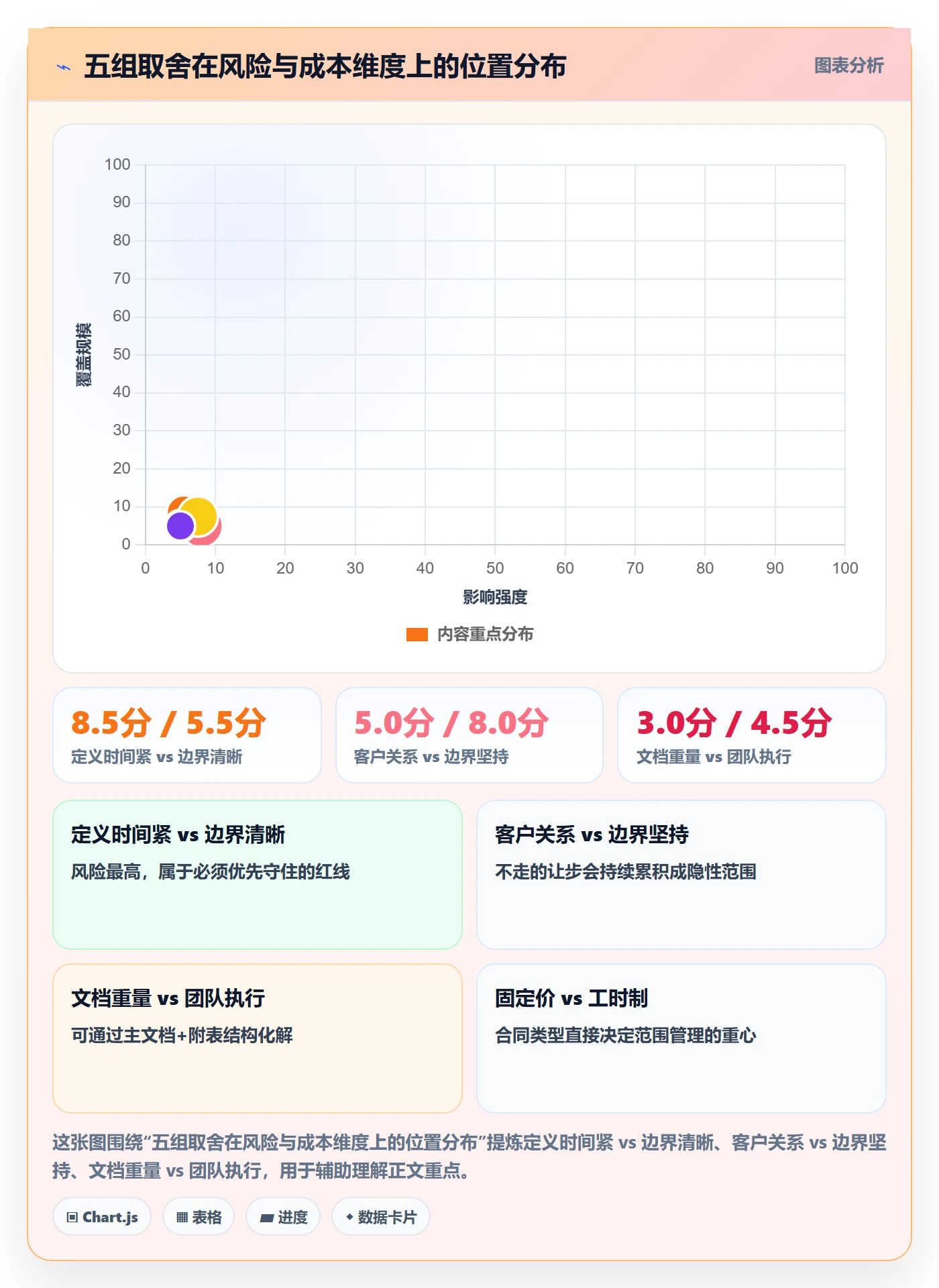 项目范围如何做好范围定义?项目经理协同管理与操作步骤