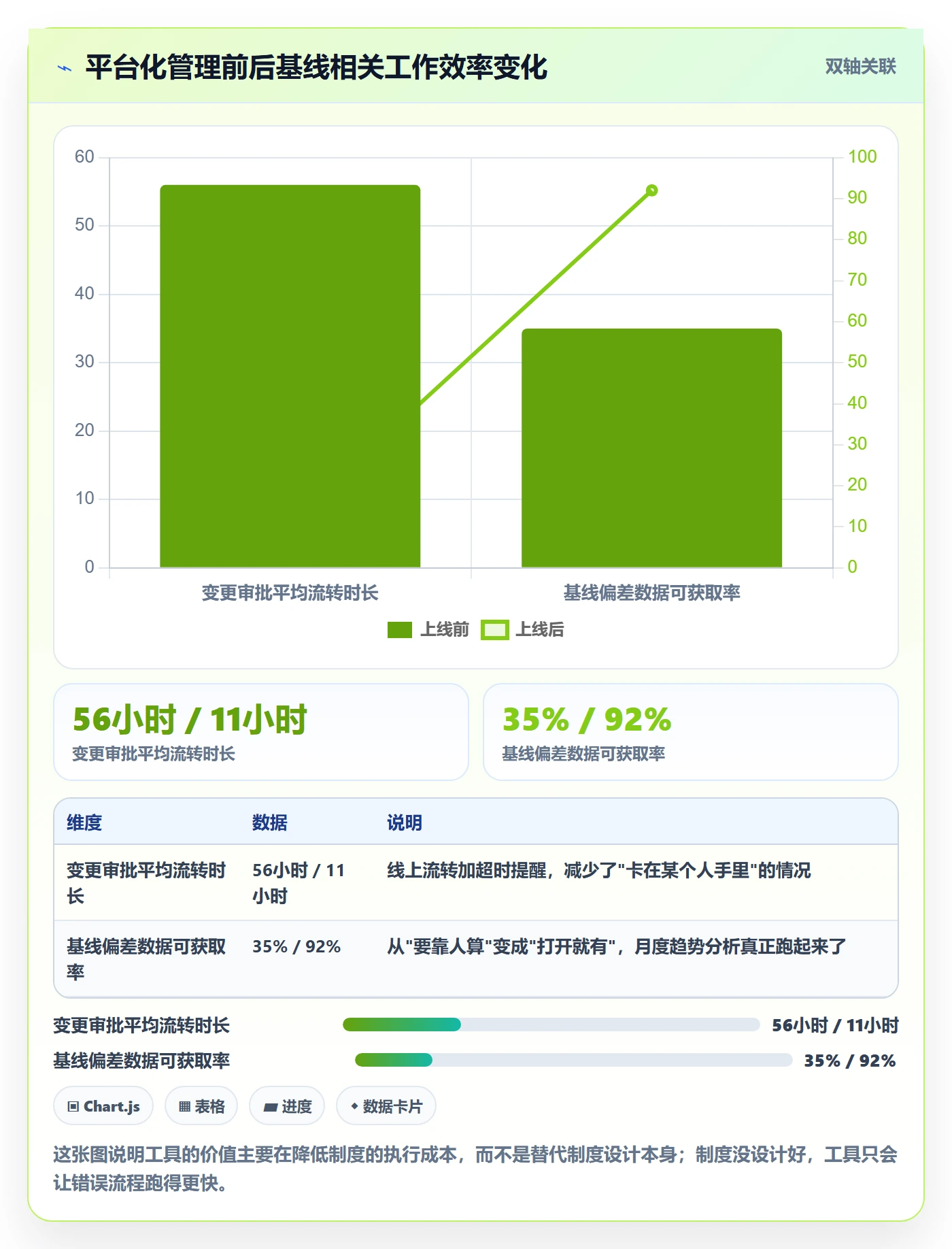 计划基线最佳实践:跨部门团队项目规划制度设计,常见问题