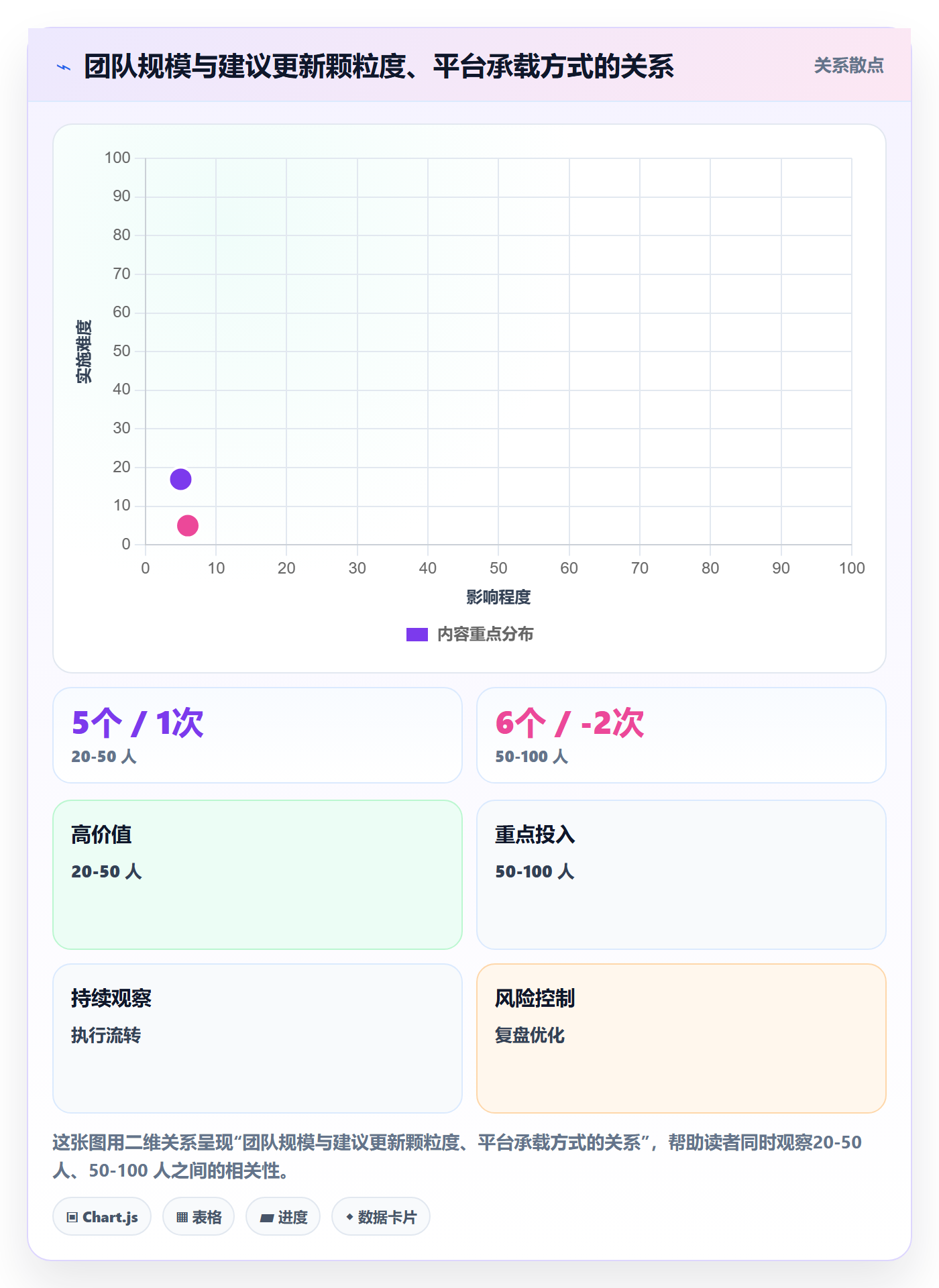 进度跟踪如何做好更新记录？项目经理落地方案与操作步骤