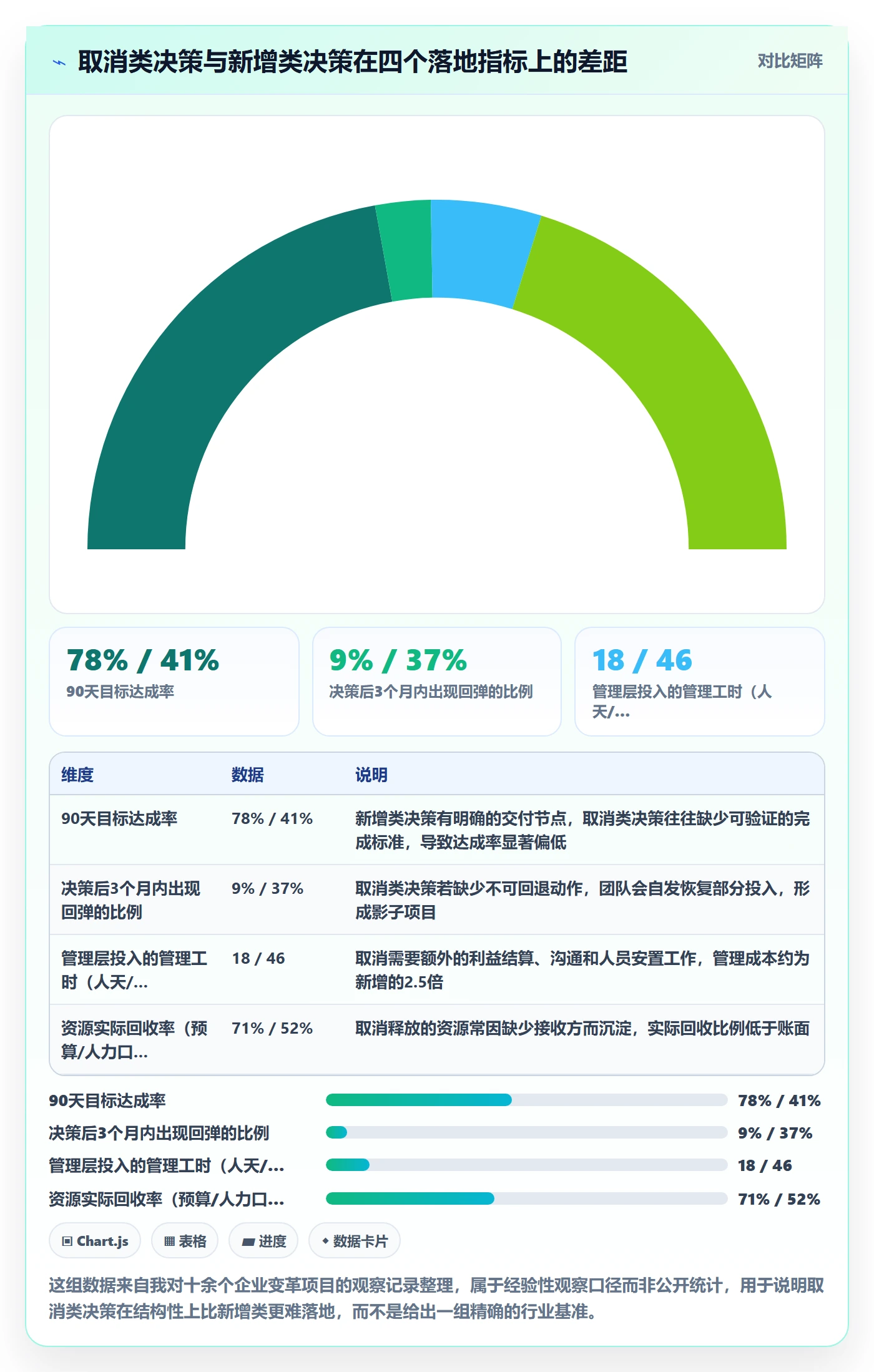取消落地方案：管理层开展任务执行的最佳实践案例解析