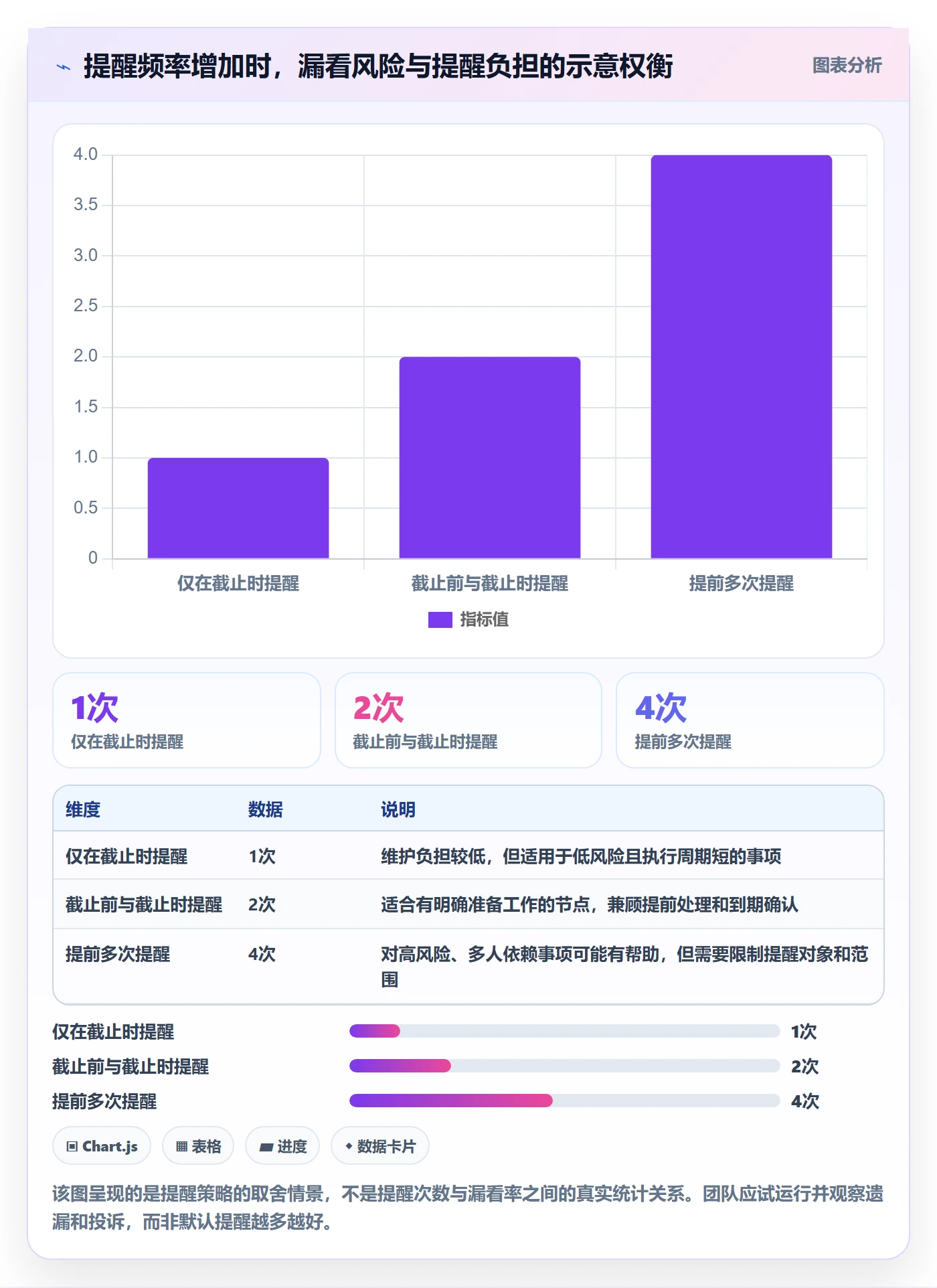 日历视图如何做好计划安排？实施团队协同管理与操作步骤