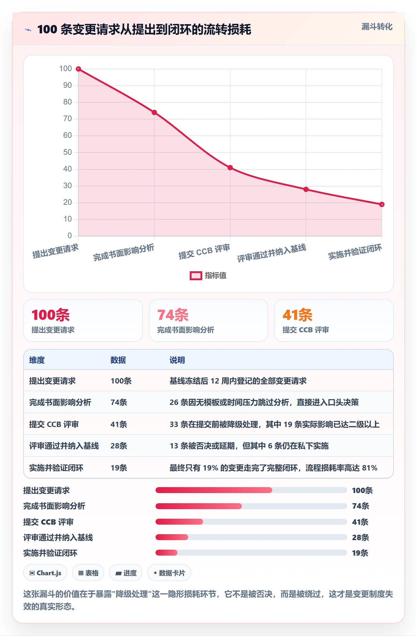 主计划管理指南:项目经理如何做好项目规划,制度设计全流程