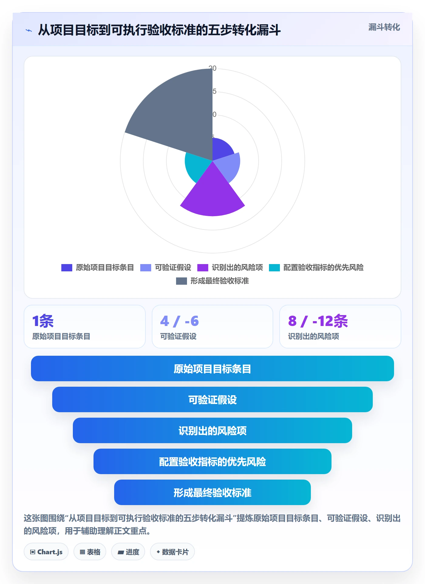 验收标准流程与规范:研发团队项目目标风险控制关键指标