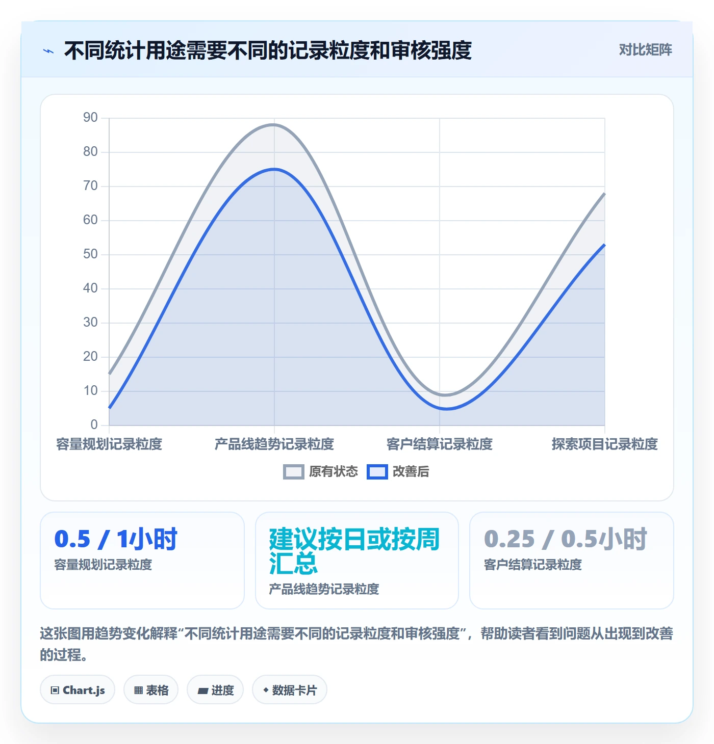 工时统计流程与规范:产品经理工时管理落地方案关键指标