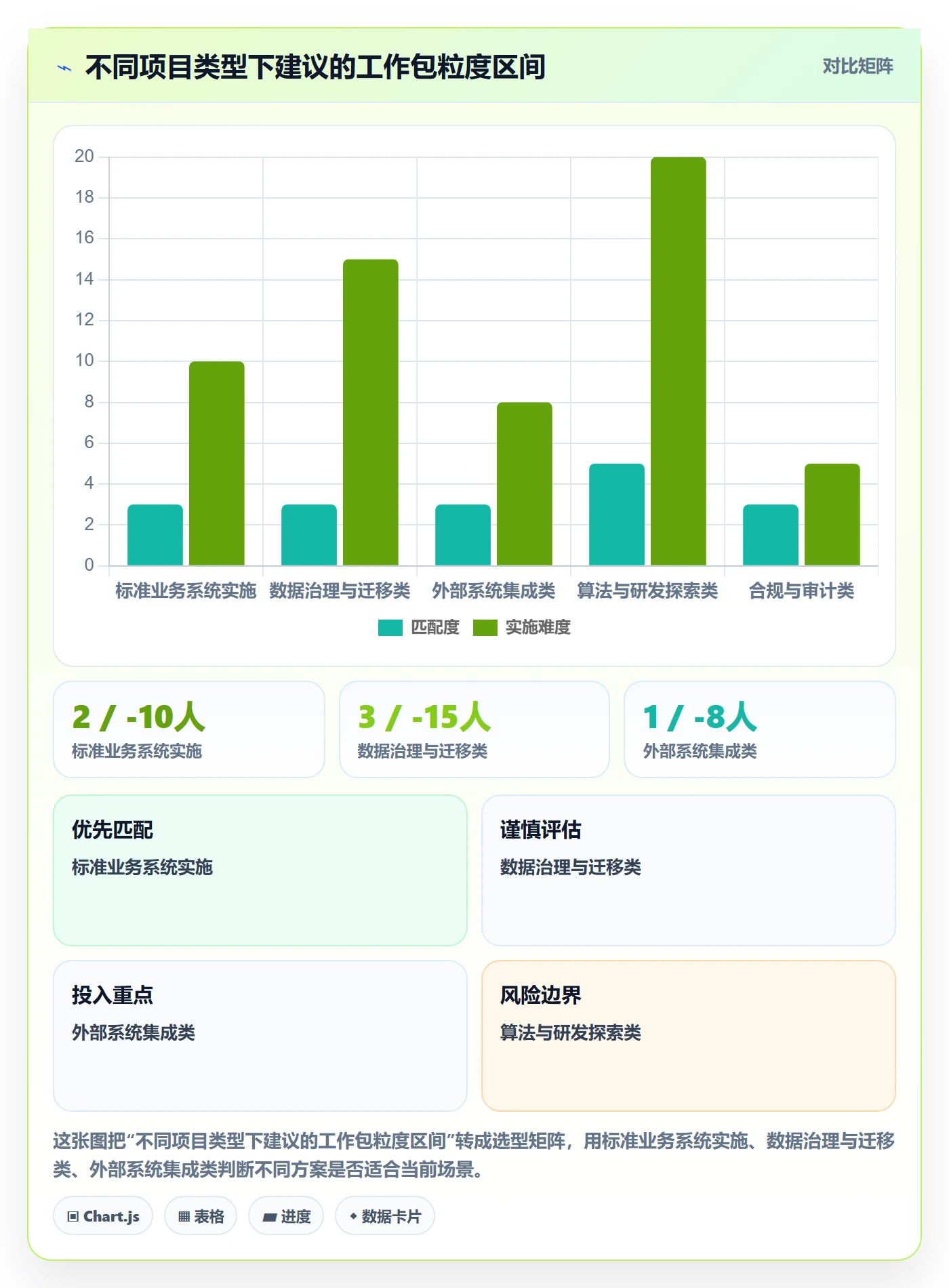 WBS落地方案:企业管理者开展项目范围的实操方法案例解析