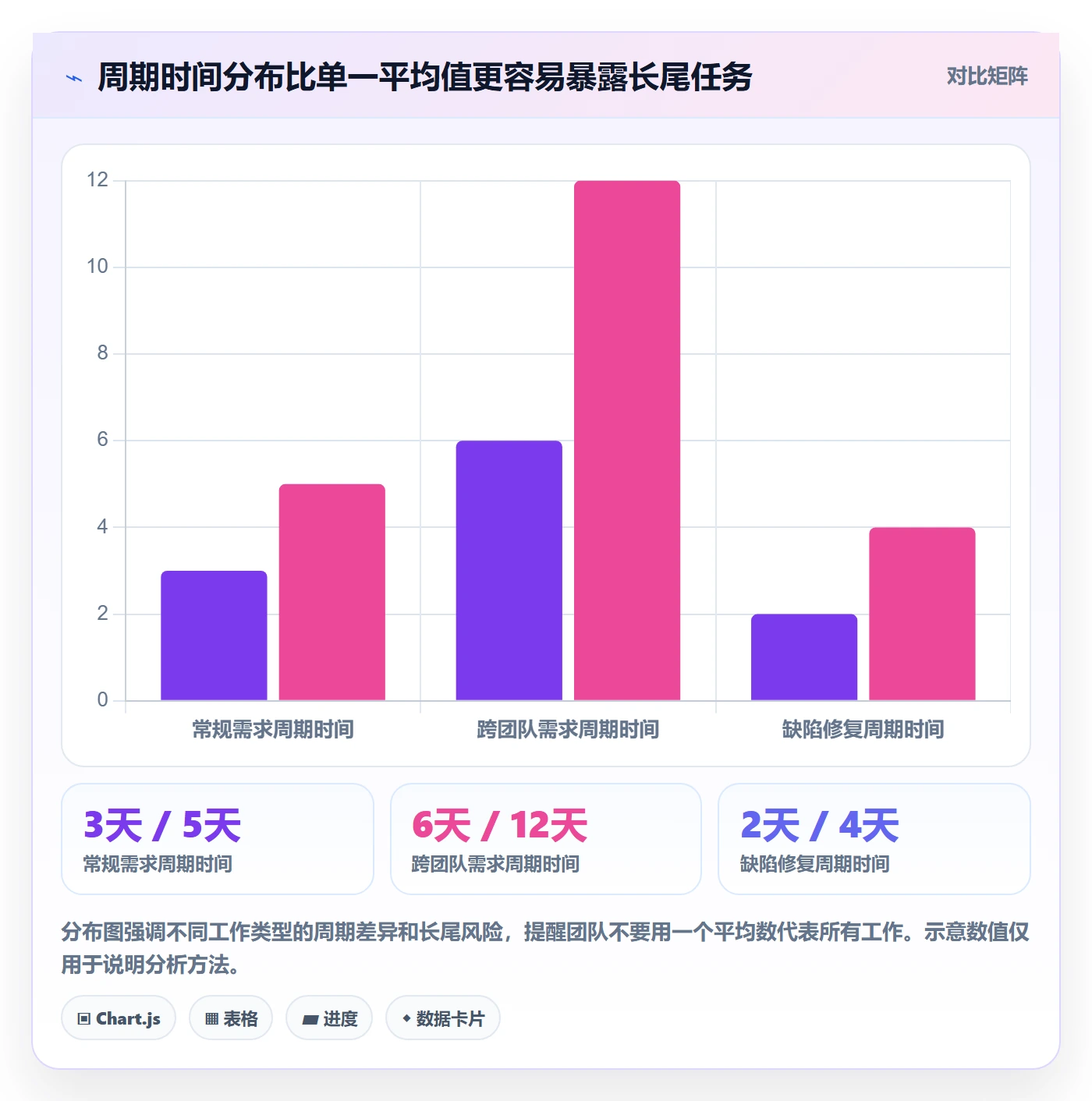 迭代进度流程与规范:产品经理迭代管理效率提升关键指标