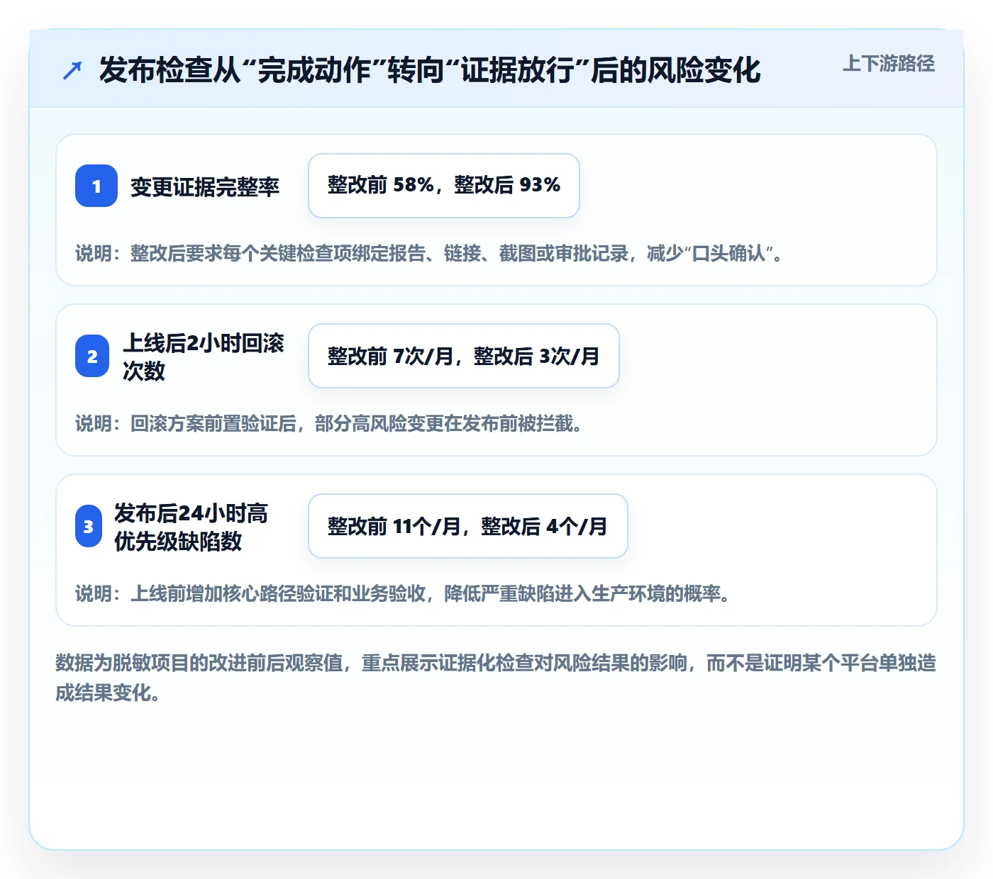 发布检查落地方案:PMO开展发布管理的实操方法案例解析